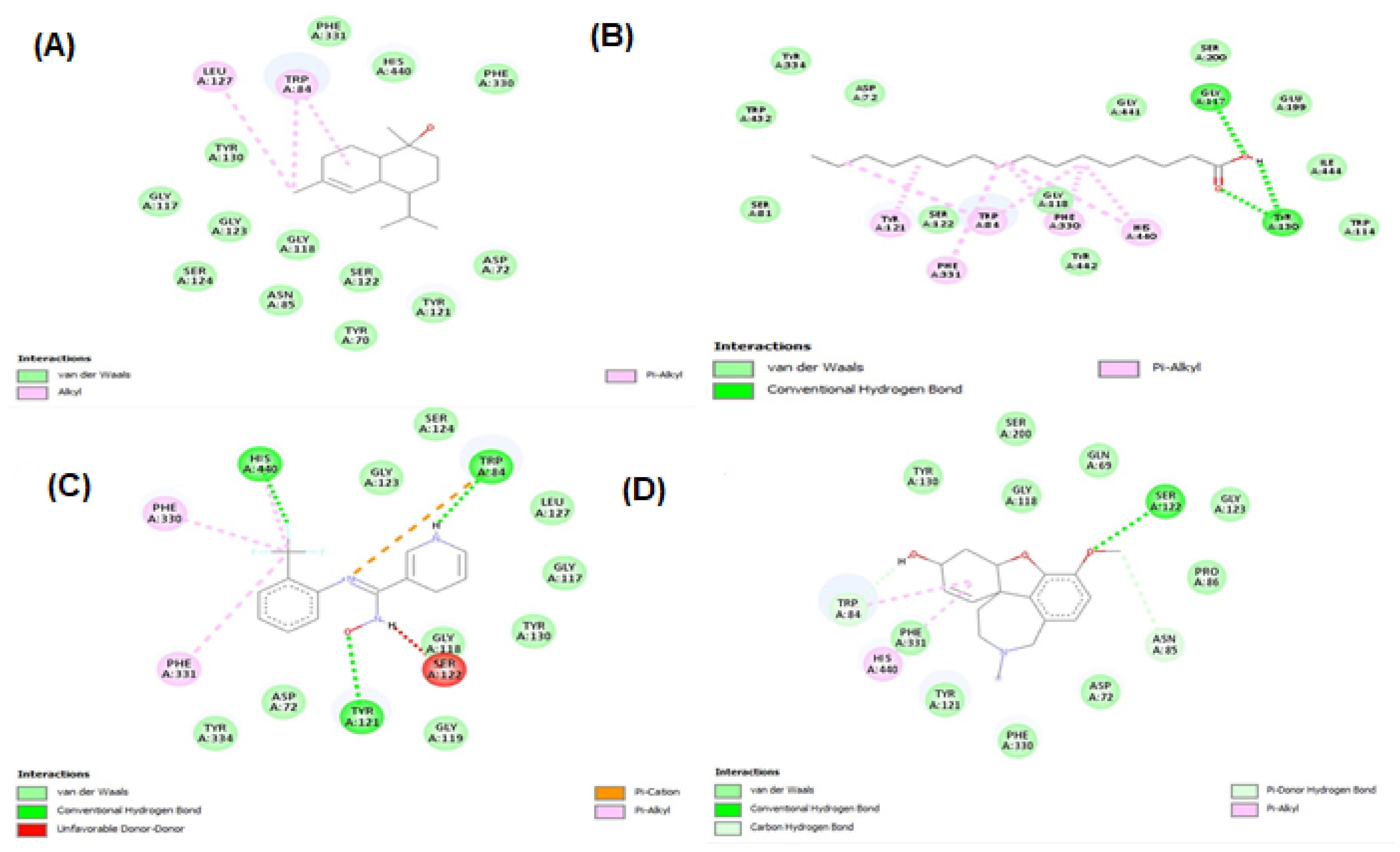 Molecules 27 00913 g009