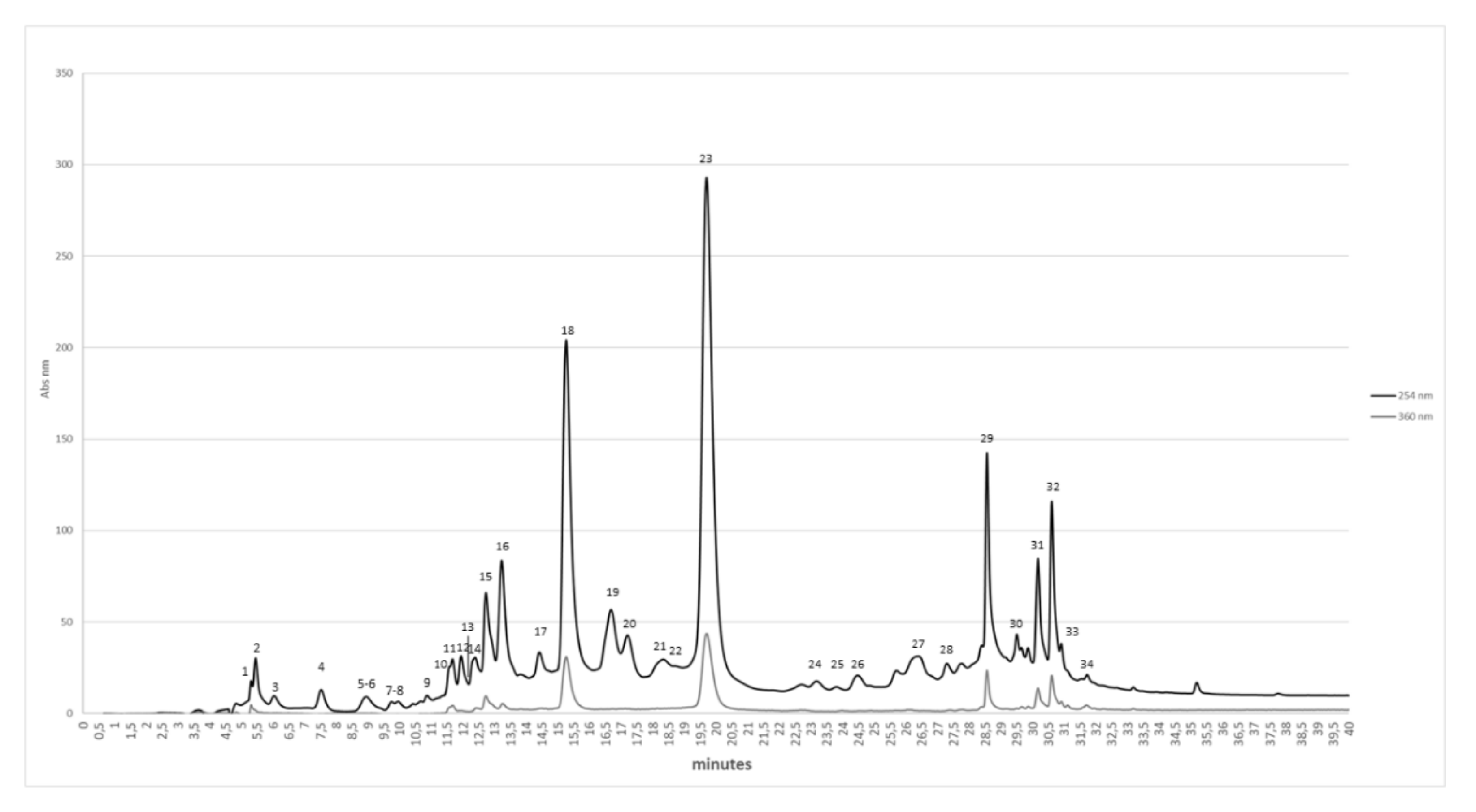 Molecules 27 00914 g001 Molecules 27 00914 g001
