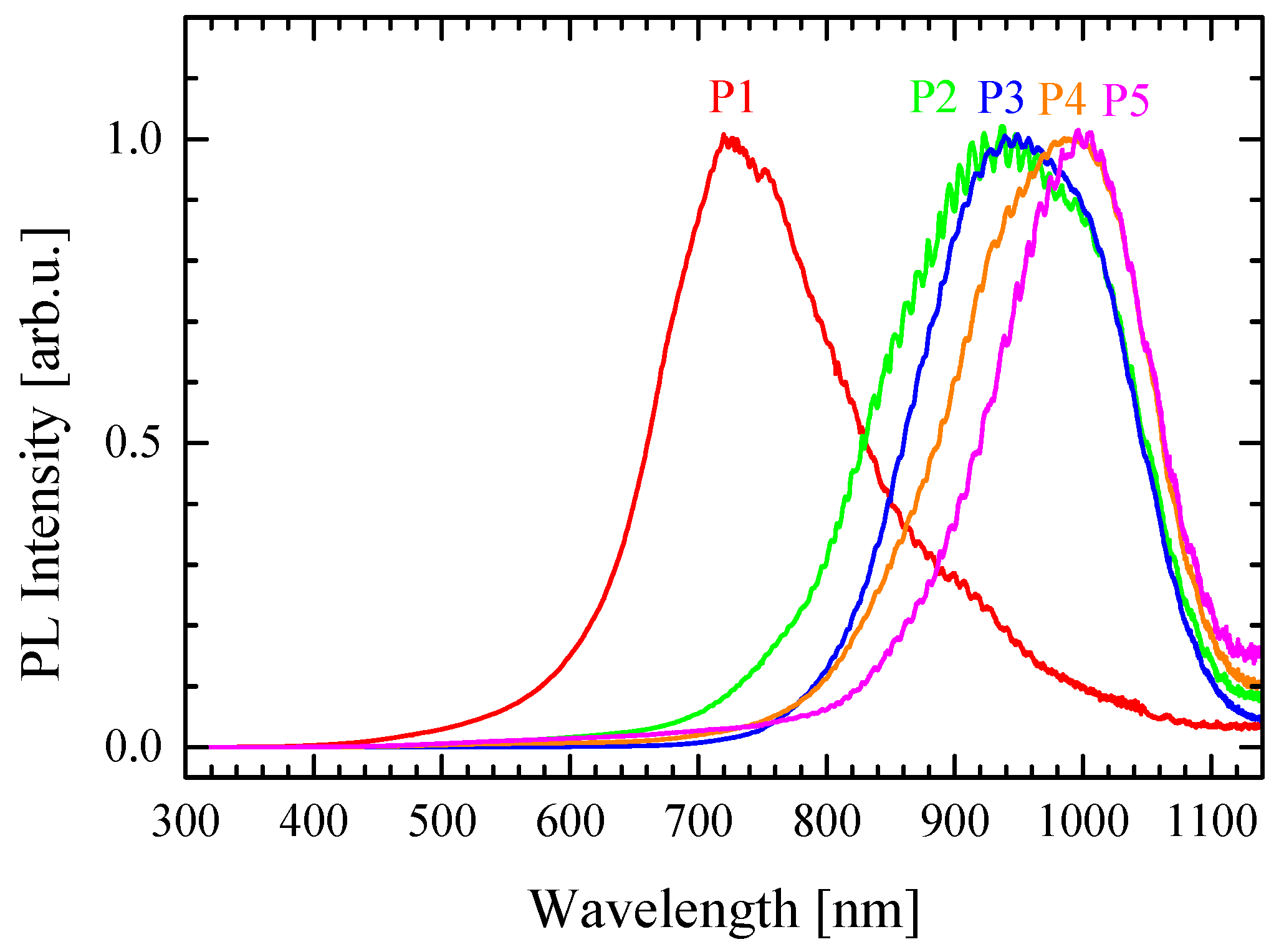 Molecules 27 00915 g002