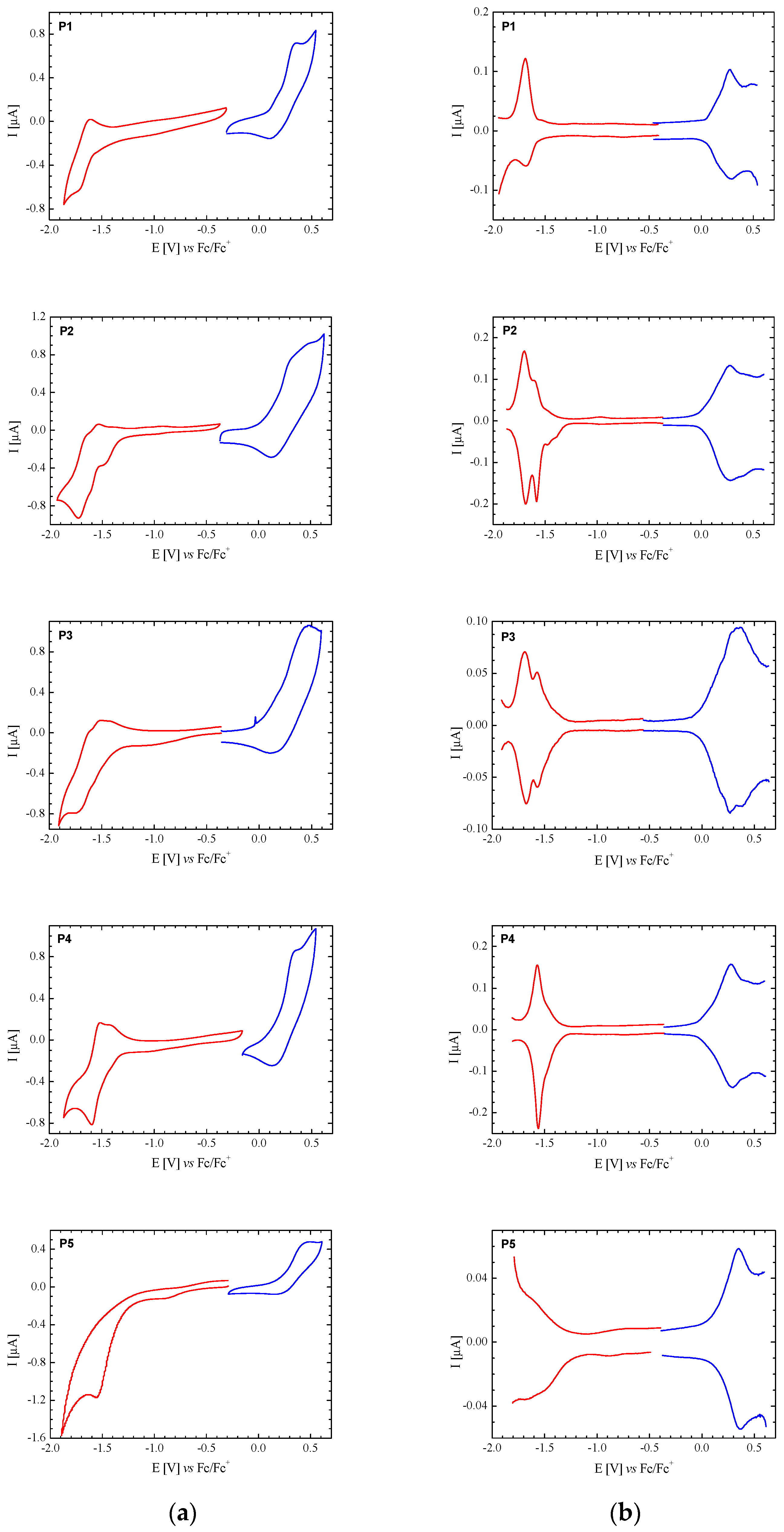 Molecules 27 00915 g003
