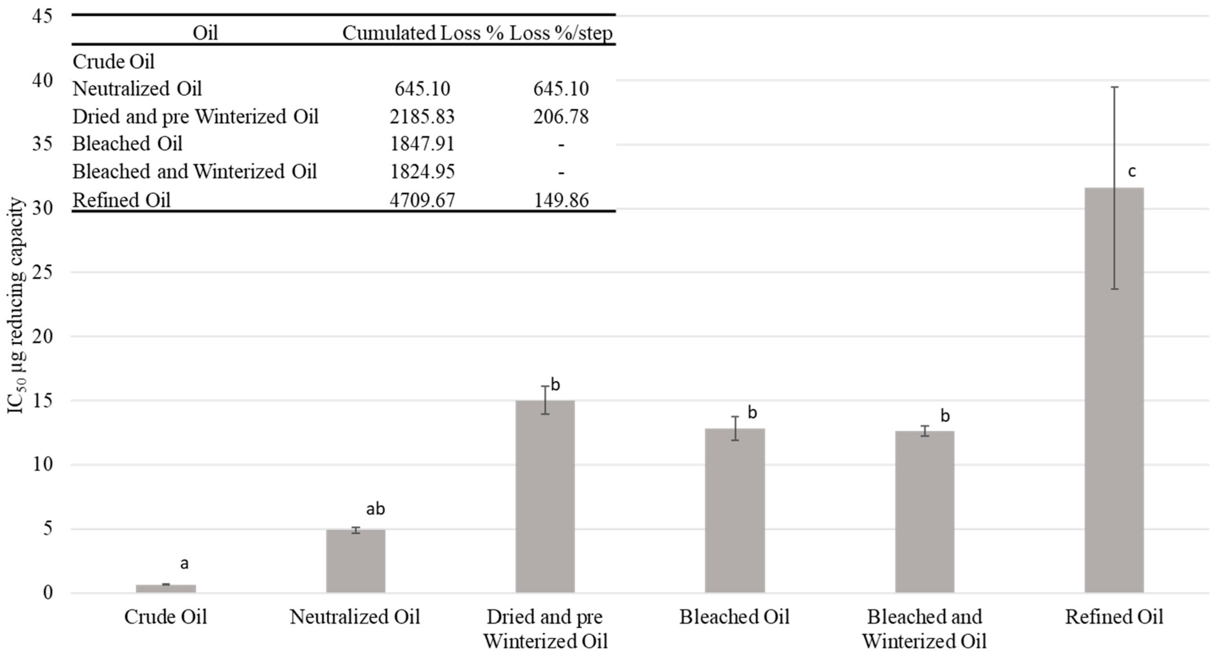 Molecules 27 00916 g003 Molecules 27 00916 g003