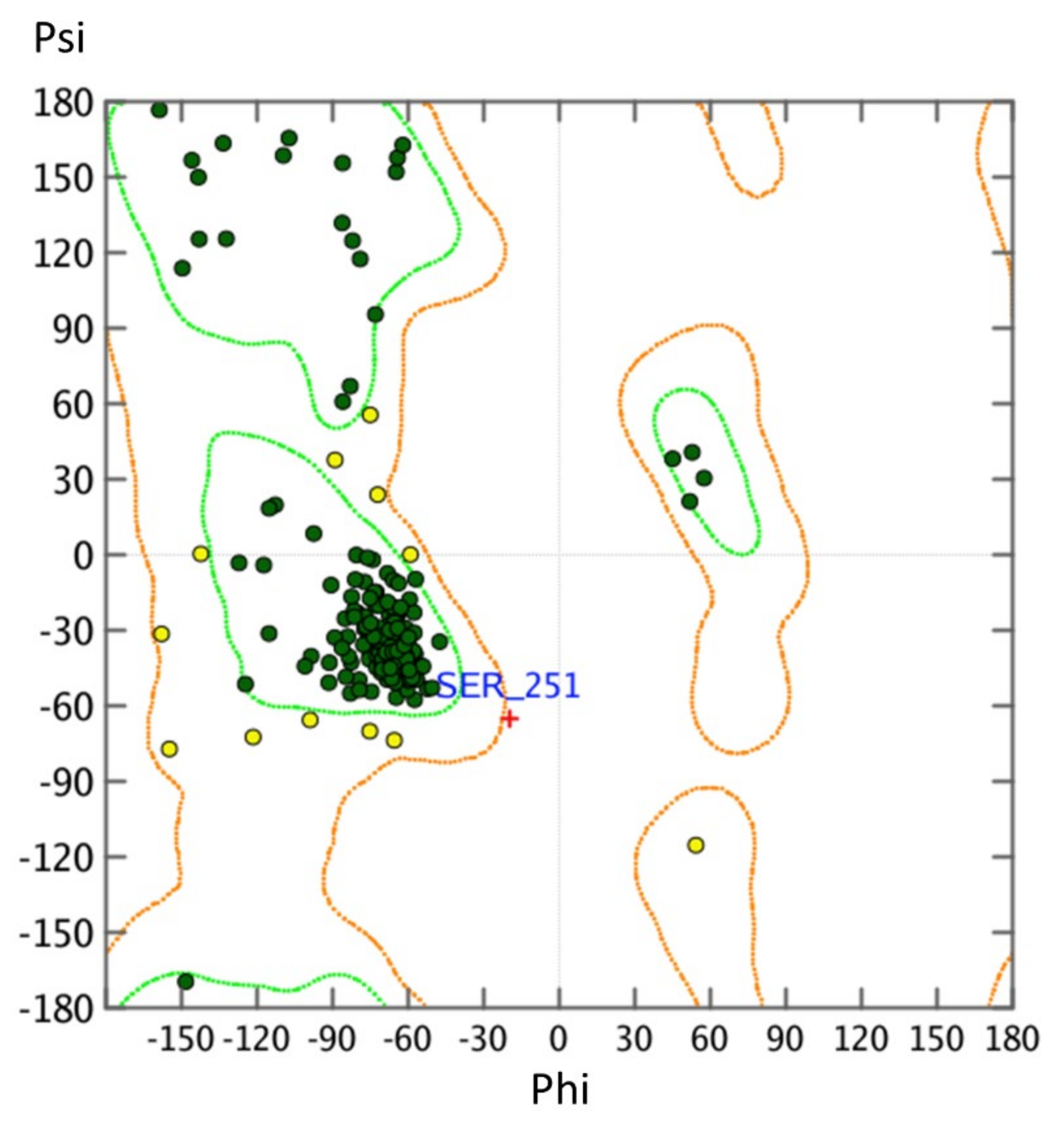 Molecules 27 00919 g003