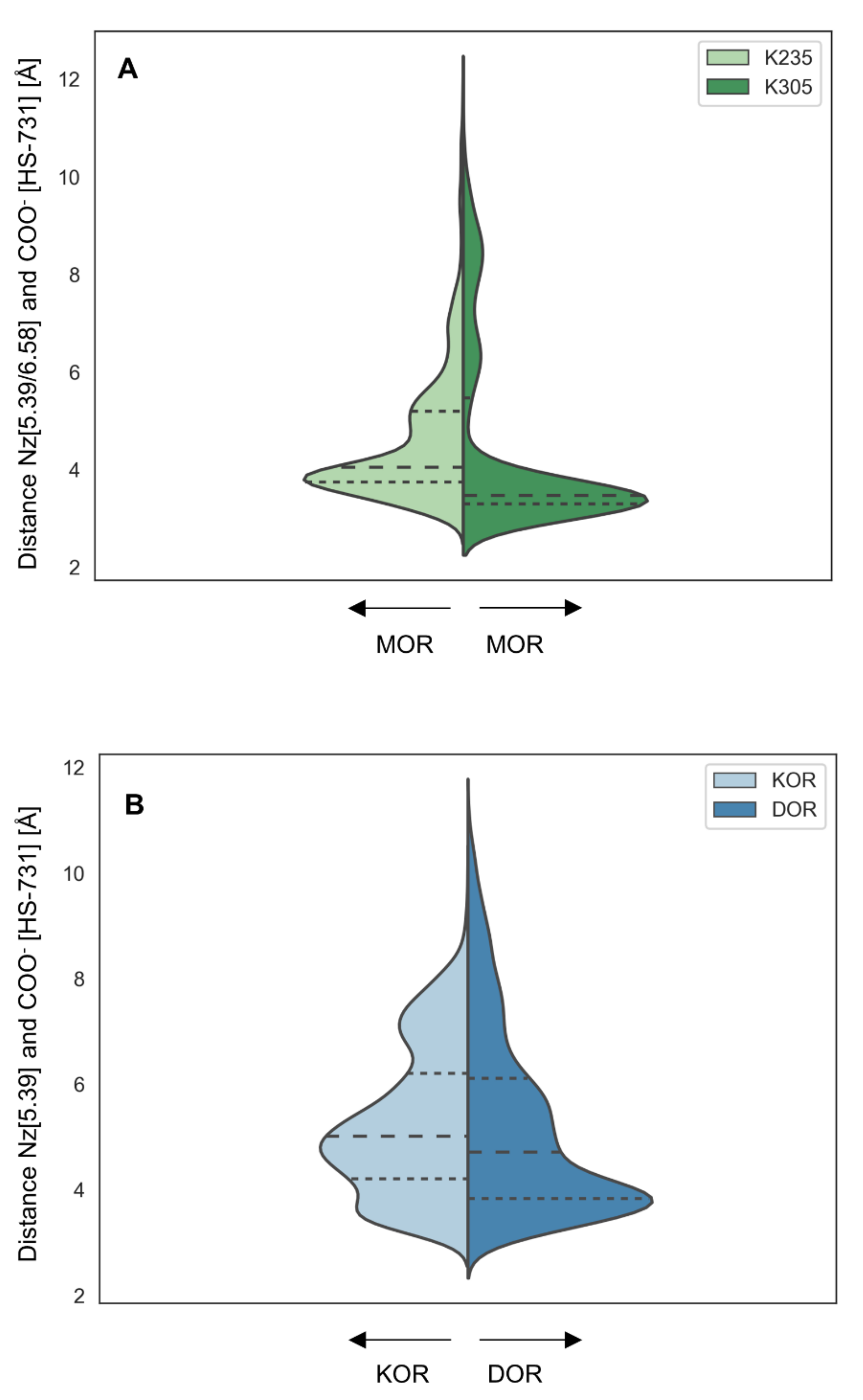 Molecules 27 00919 g007