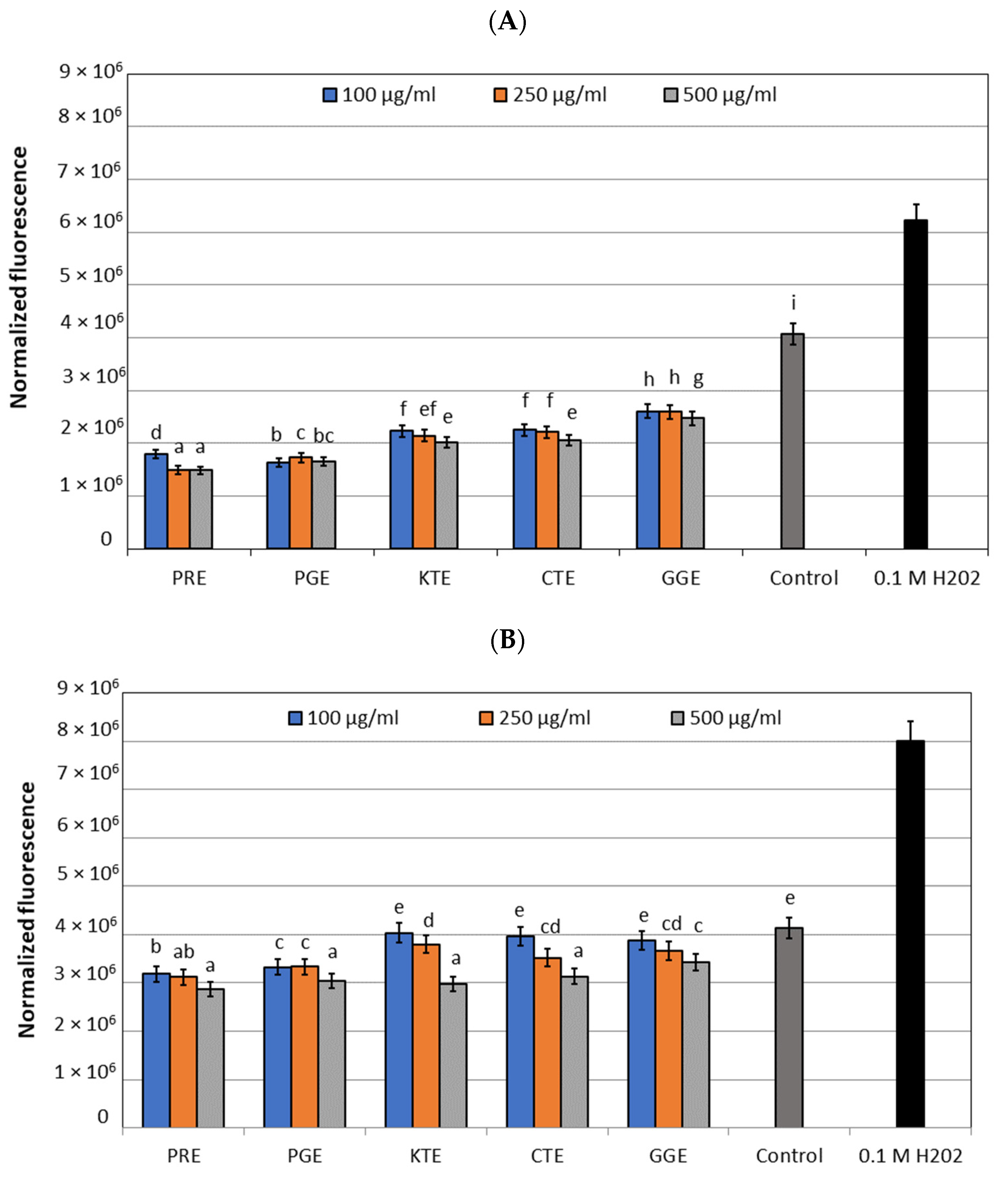 Molecules 27 00922 g001