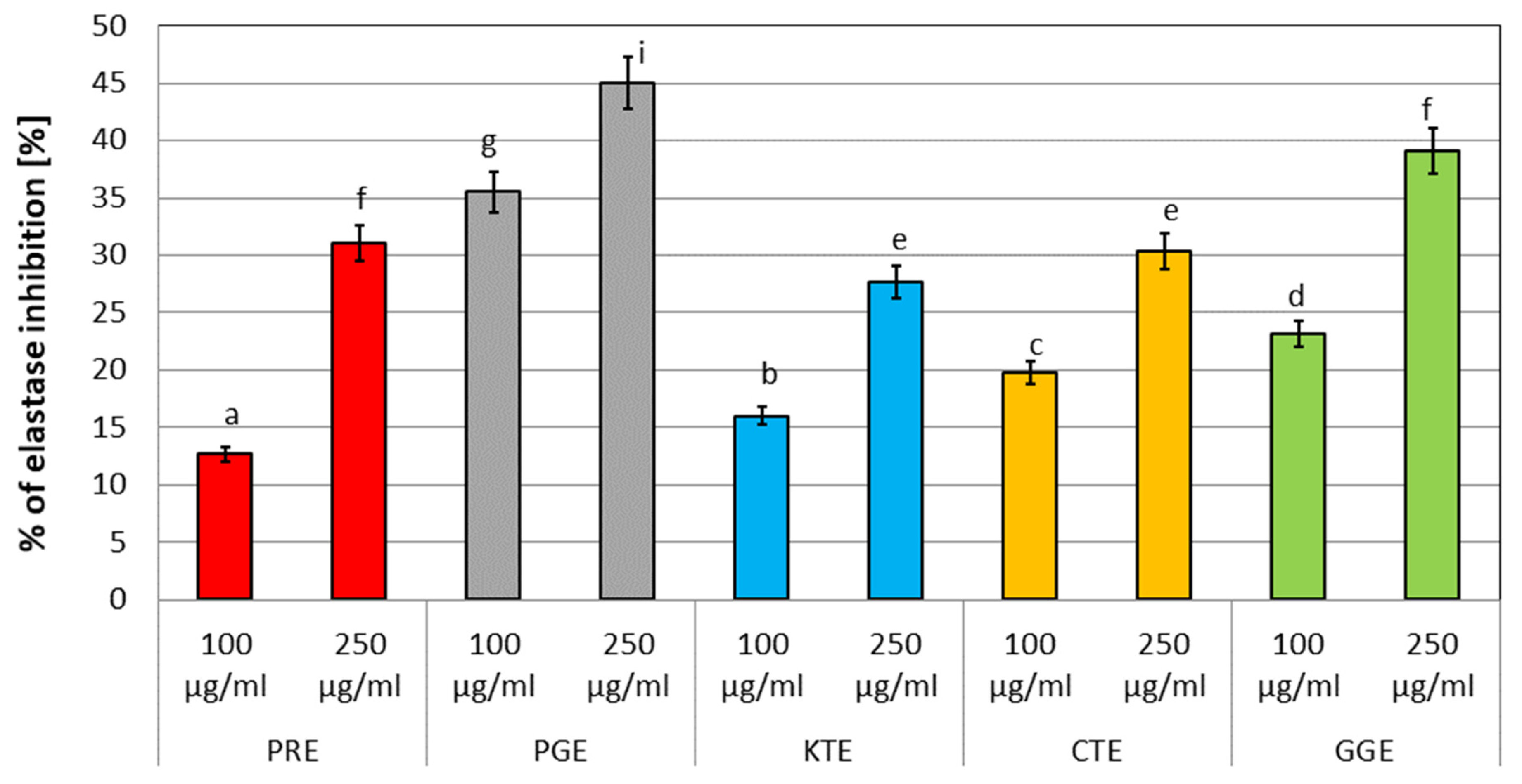 Molecules 27 00922 g002