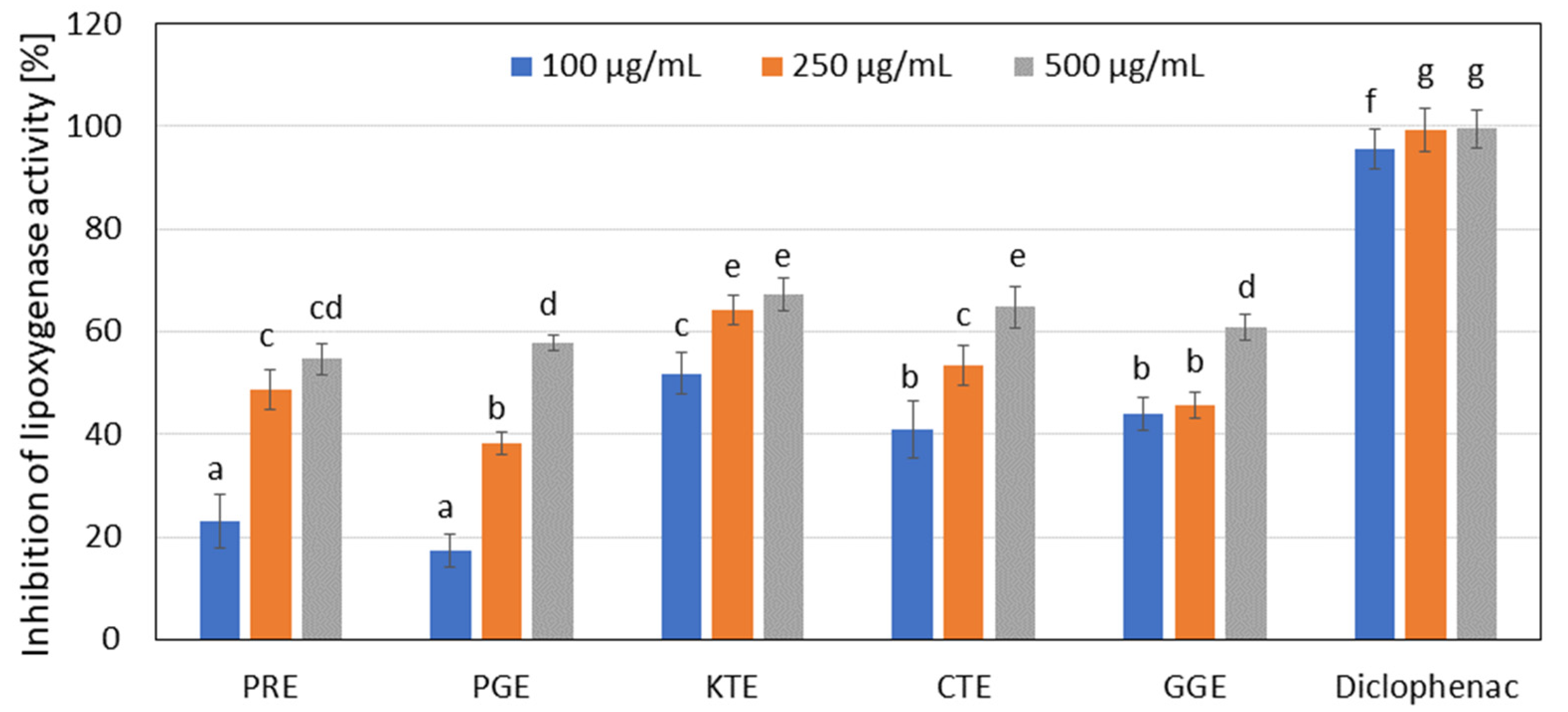 Molecules 27 00922 g005