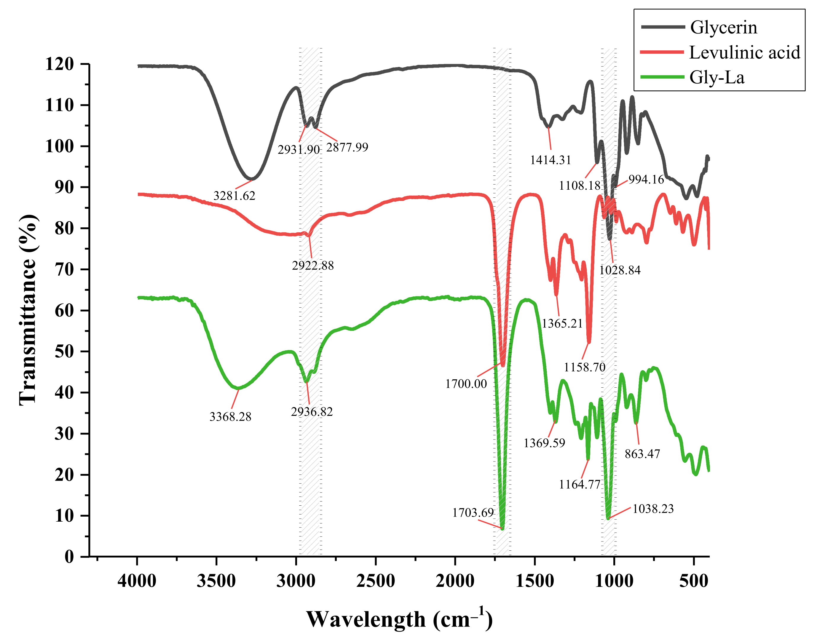 Molecules 27 00923 g002