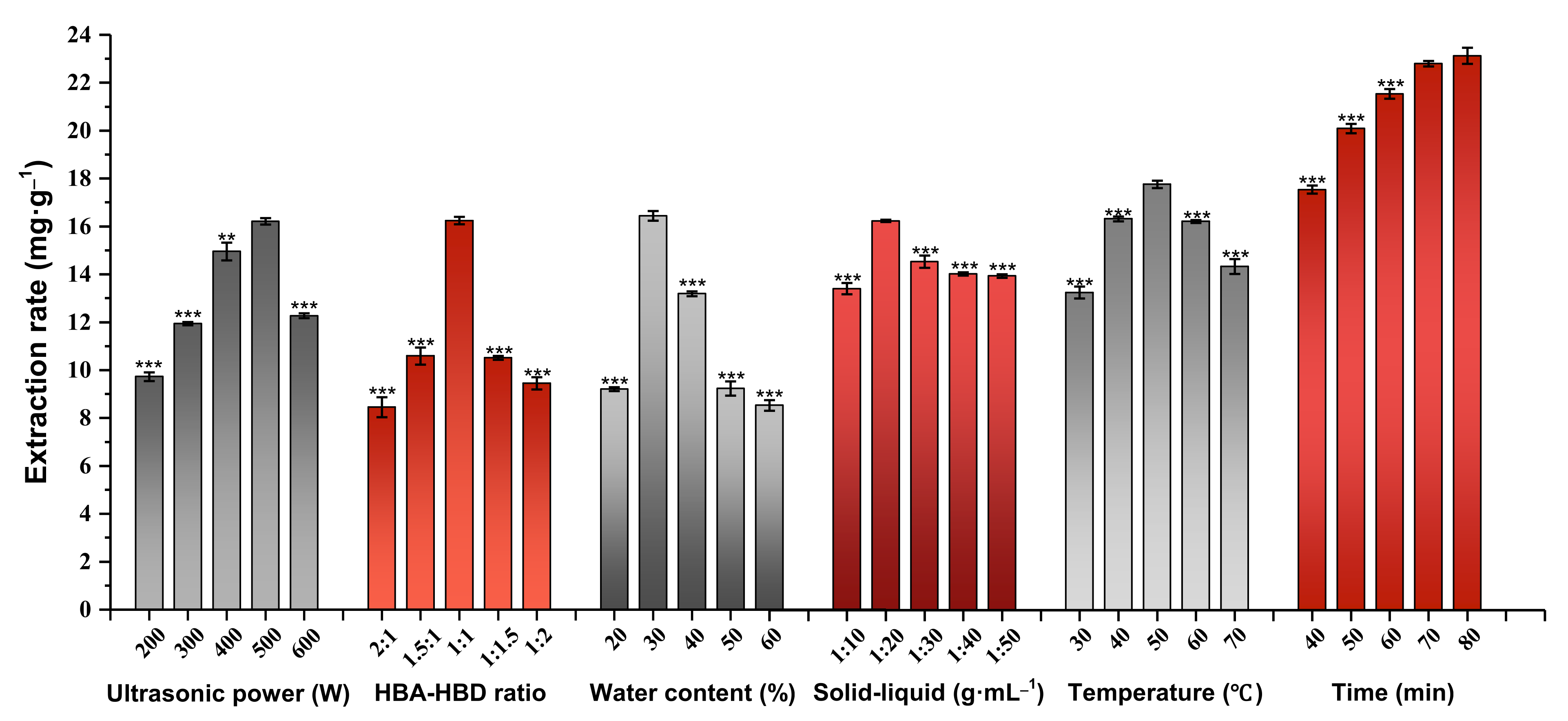 Molecules 27 00923 g003