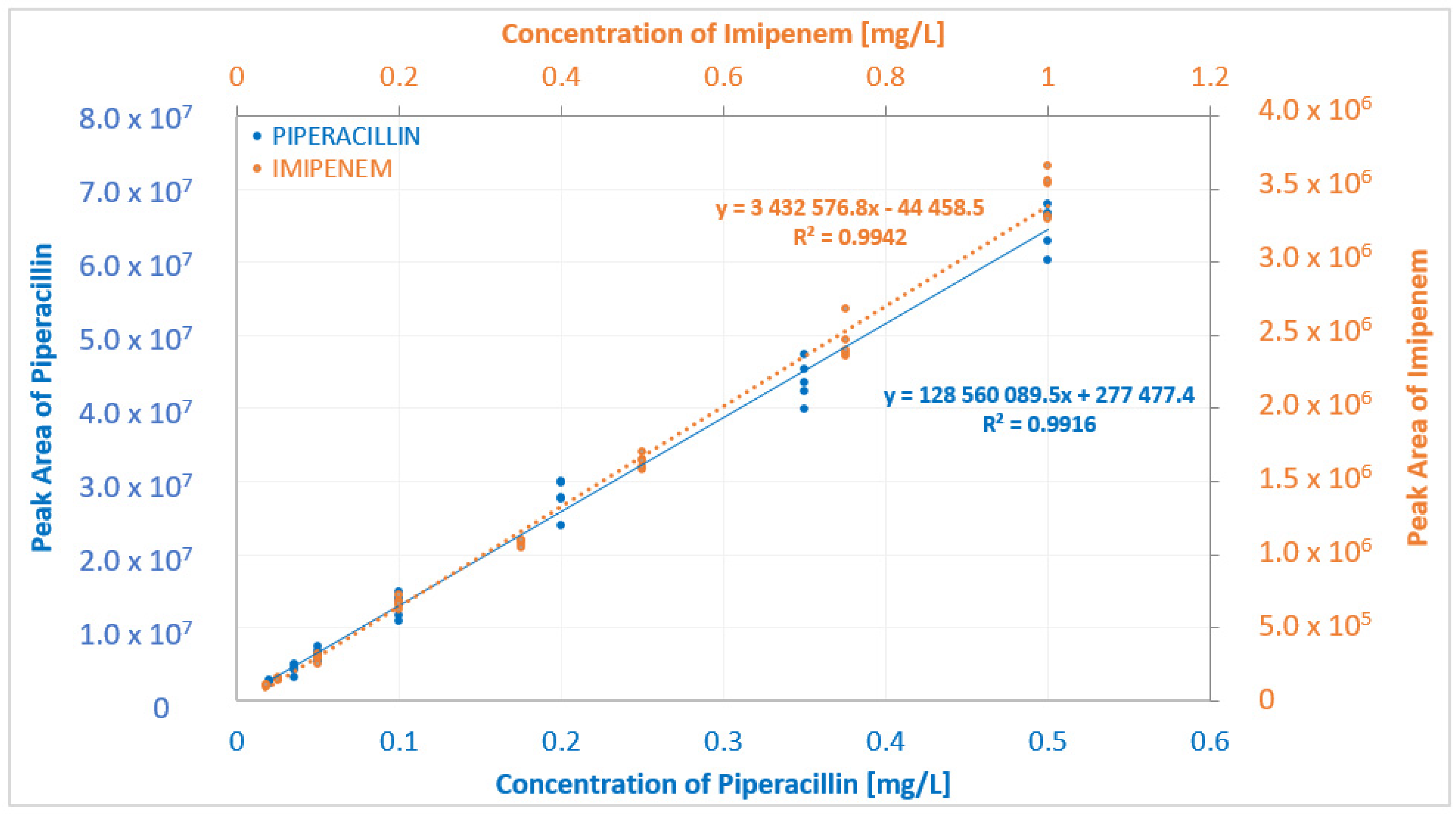 Molecules 27 00926 g004 Molecules 27 00926 g004