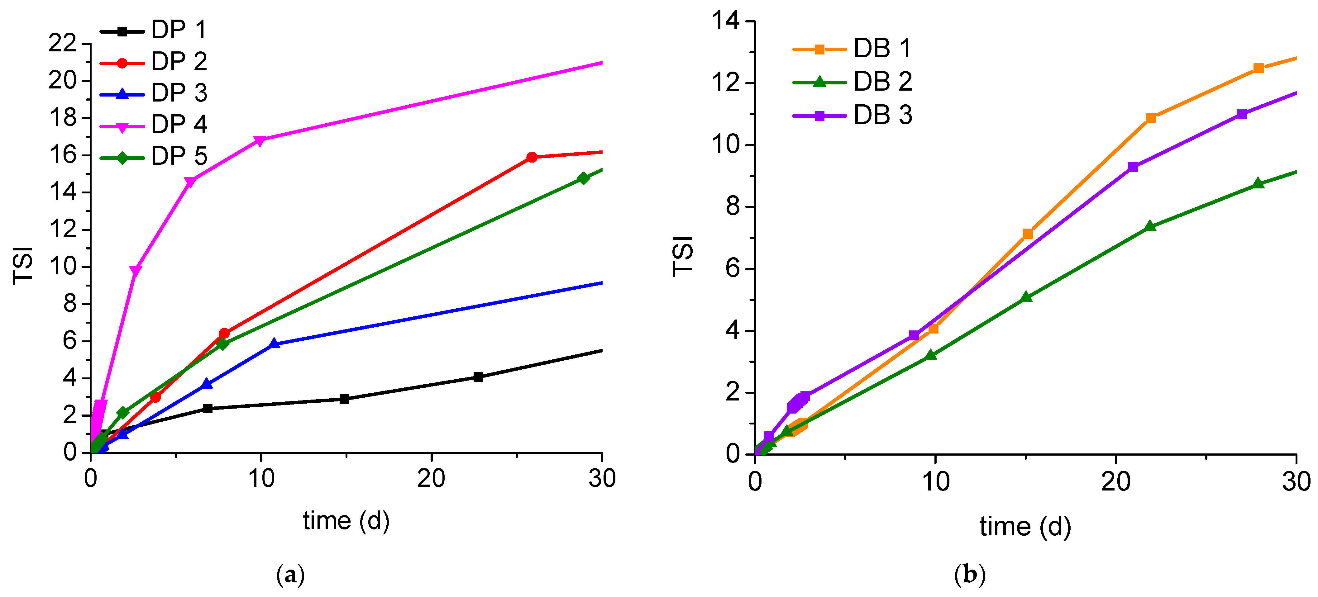Molecules 27 00930 g001