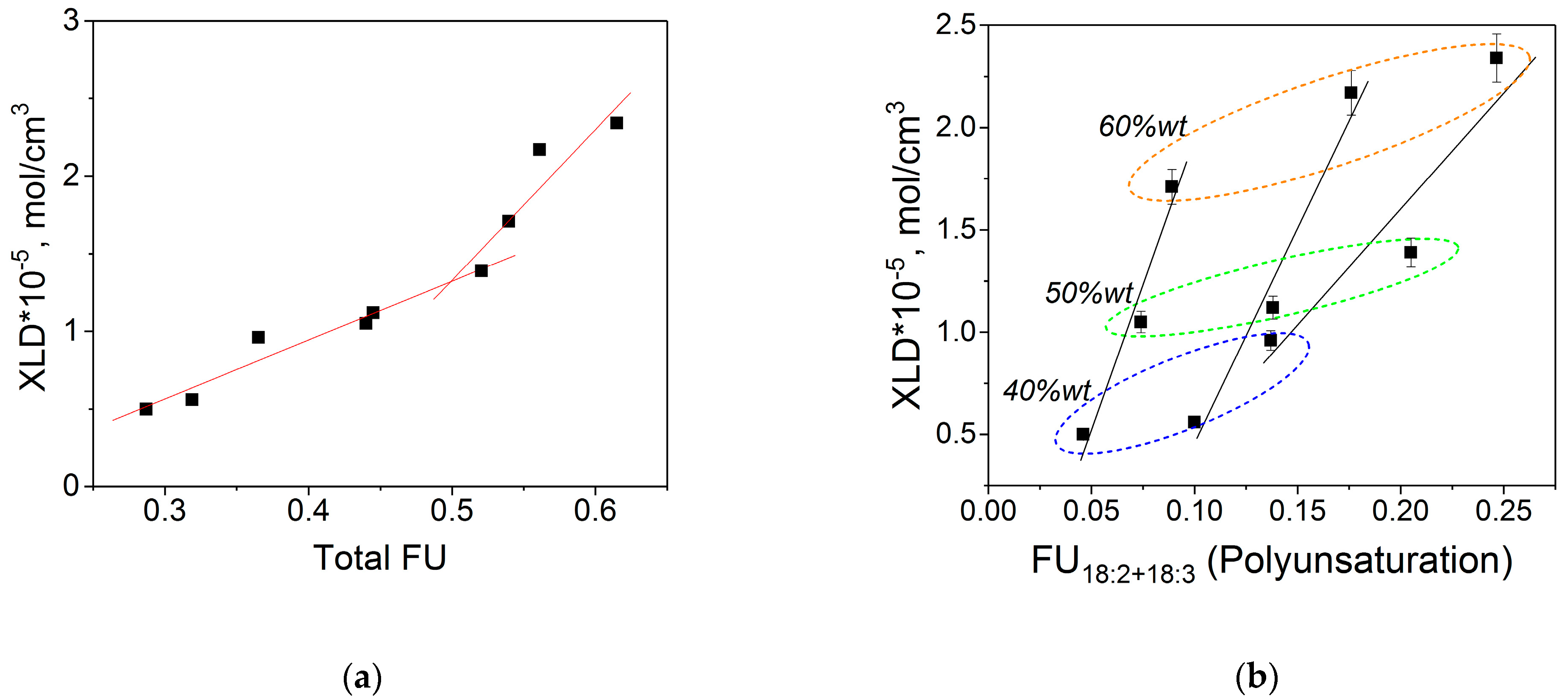 Molecules 27 00932 g005
