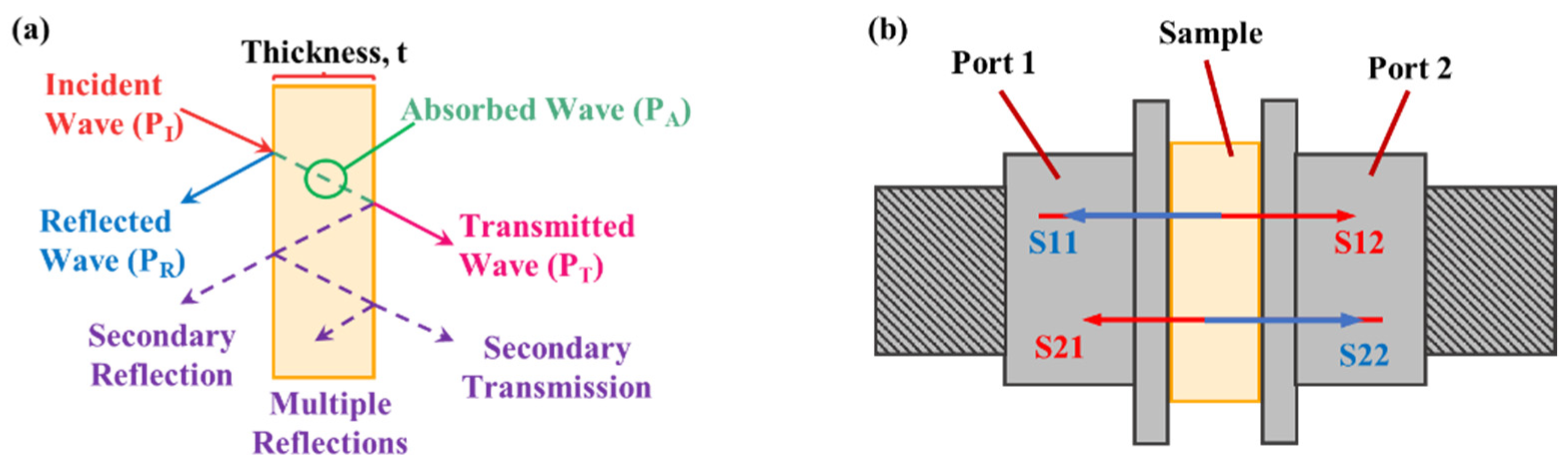 Molecules 27 00933 g001