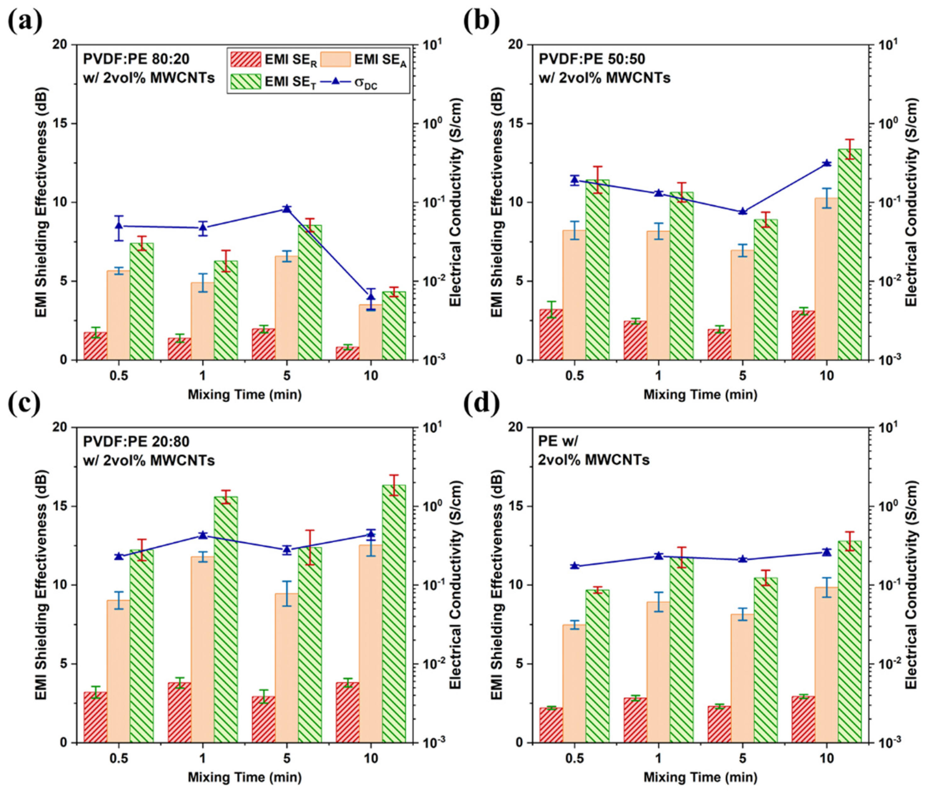 Molecules 27 00933 g012