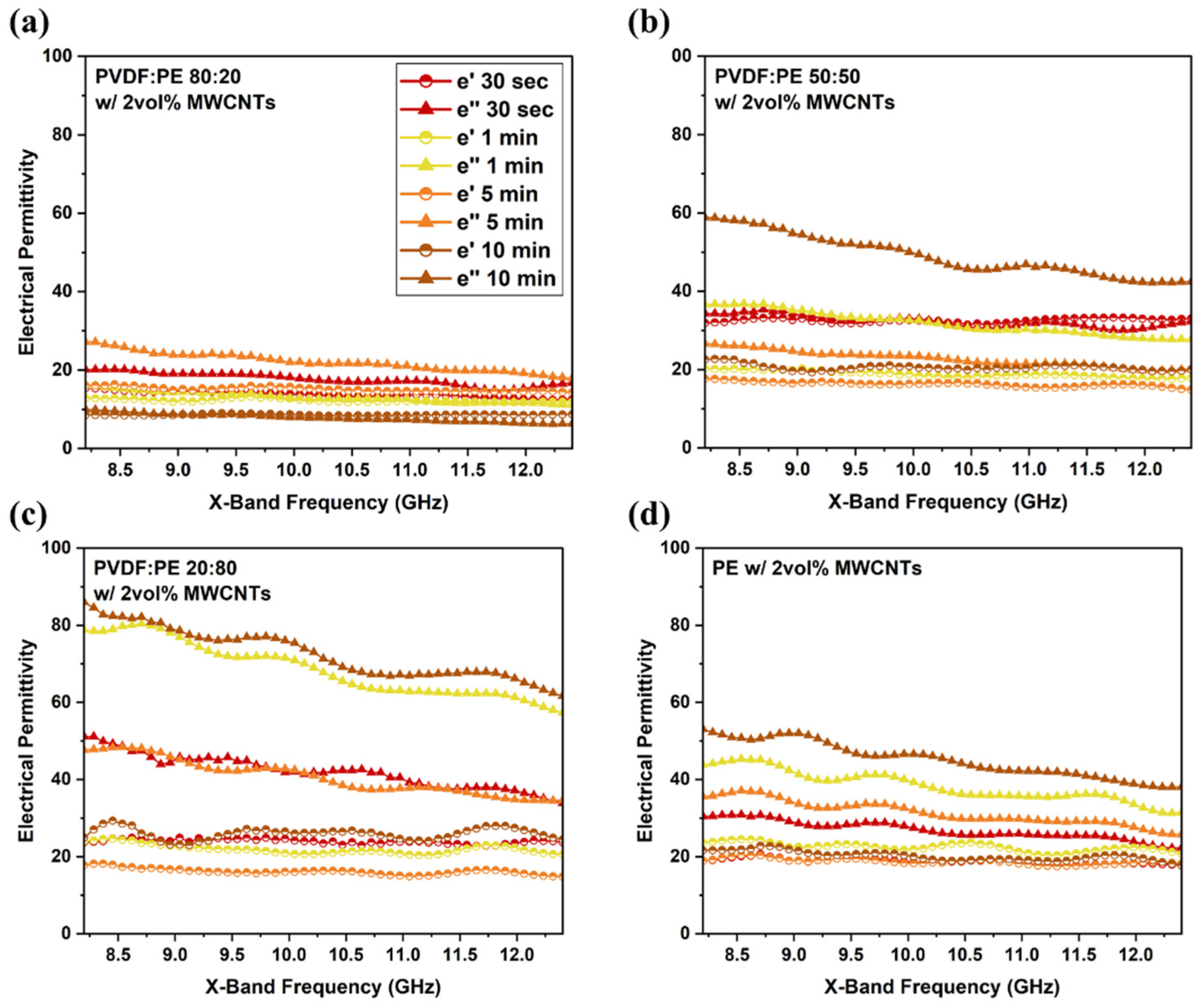 Molecules 27 00933 g013