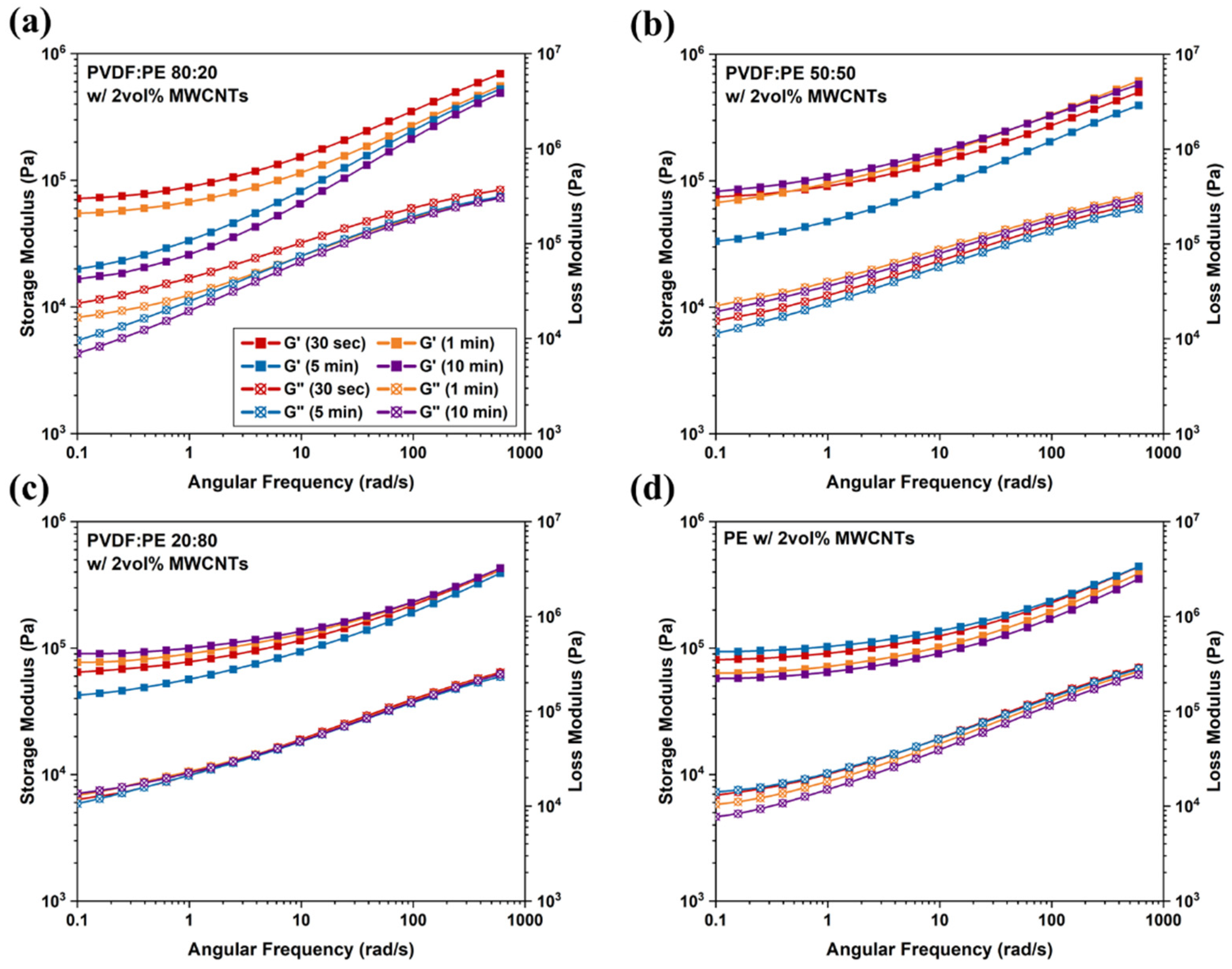 Molecules 27 00933 g015
