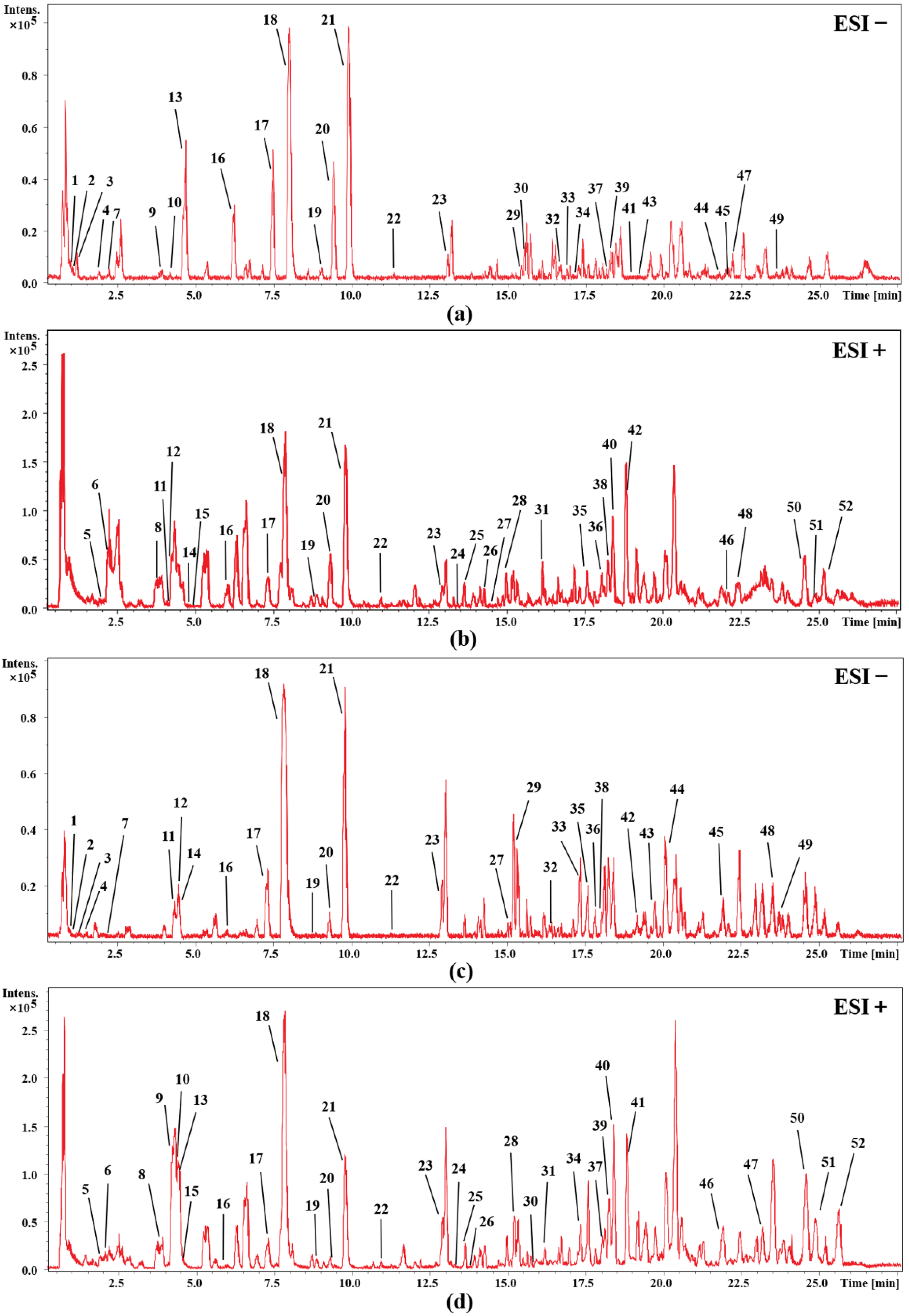 Molecules 27 00938 g001