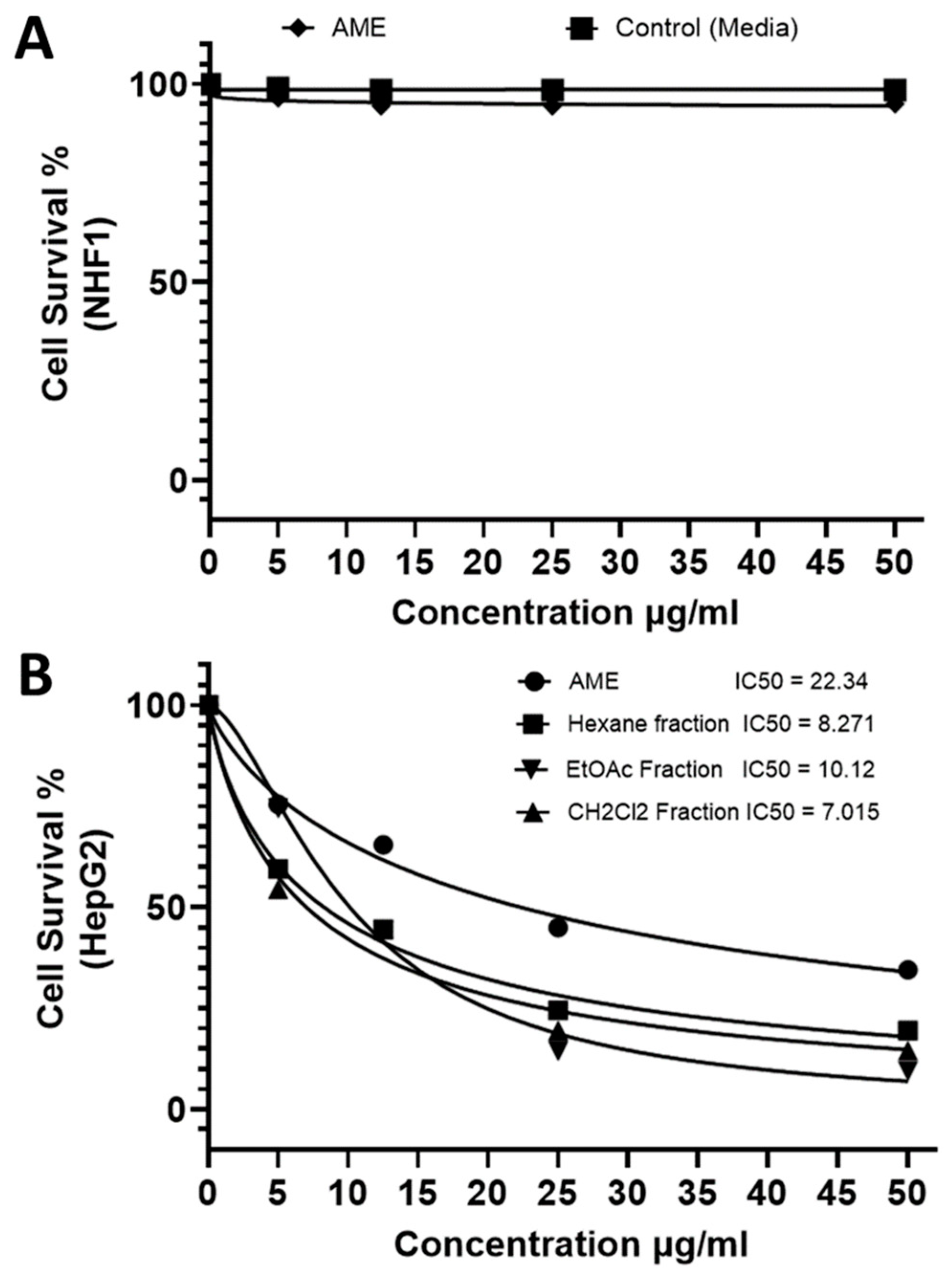 Molecules 27 00943 g001