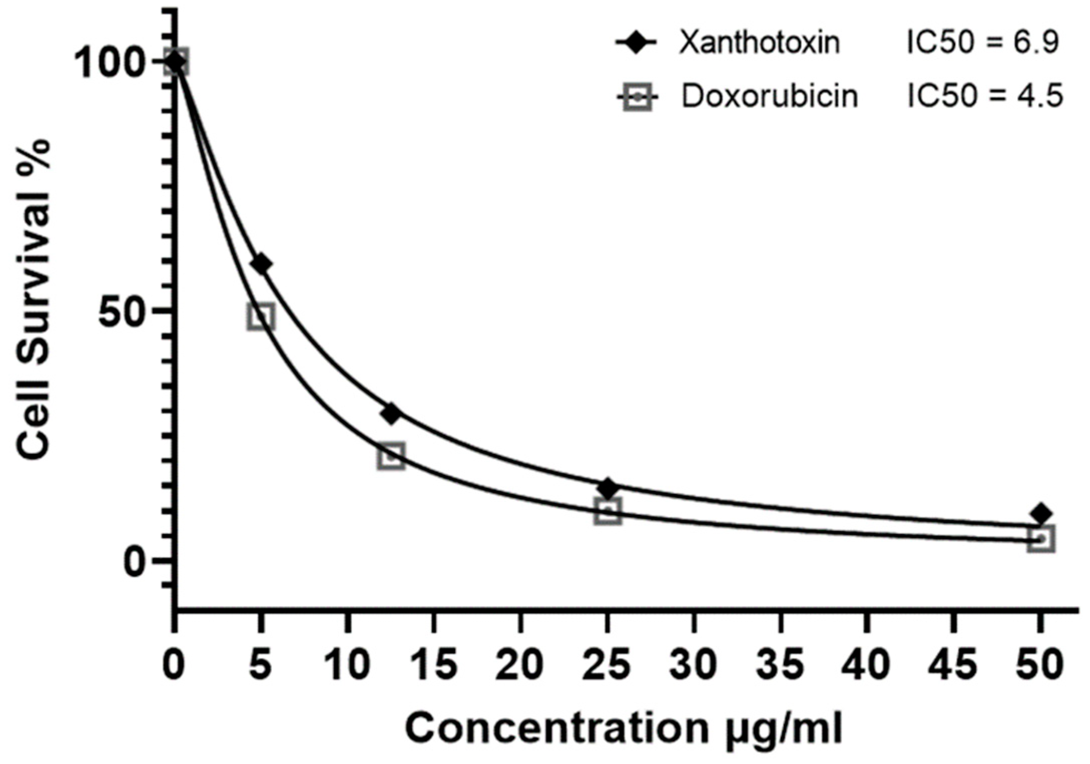 Molecules 27 00943 g003