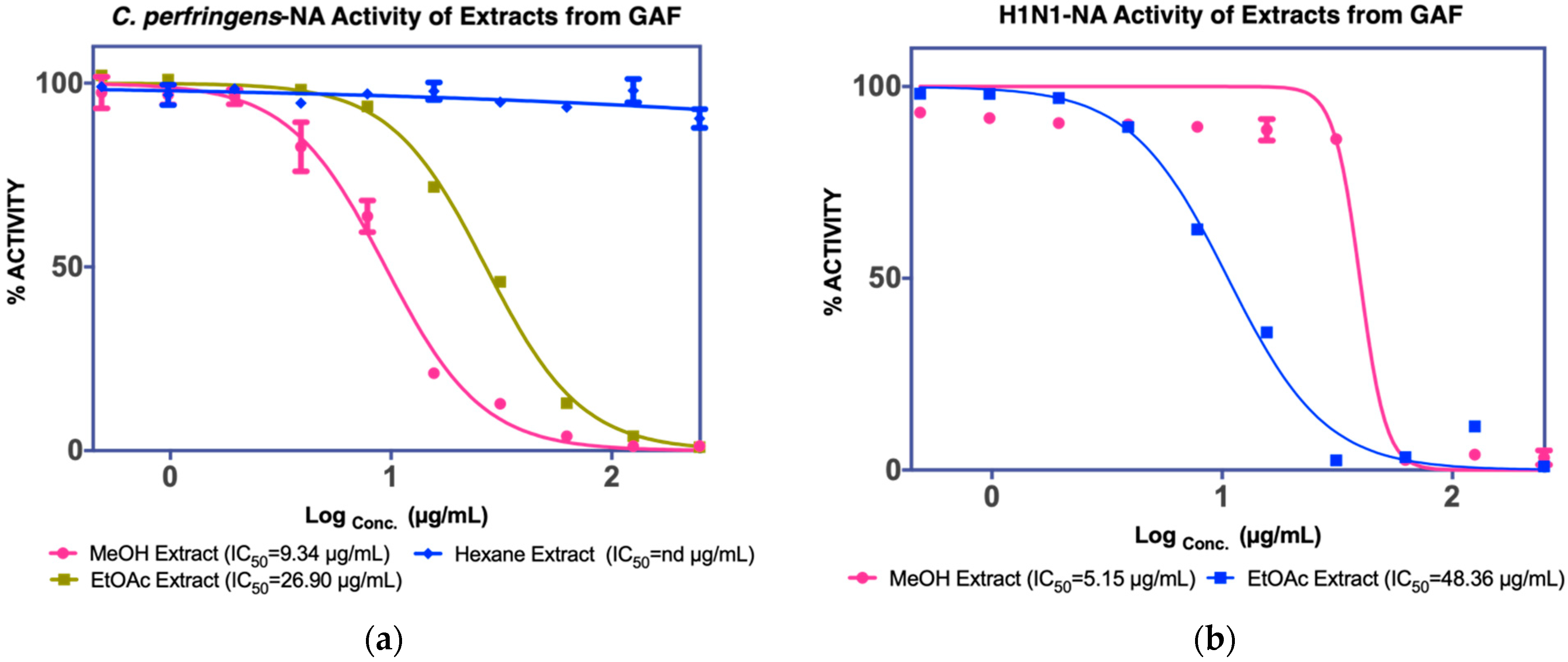 Molecules 27 00949 g001