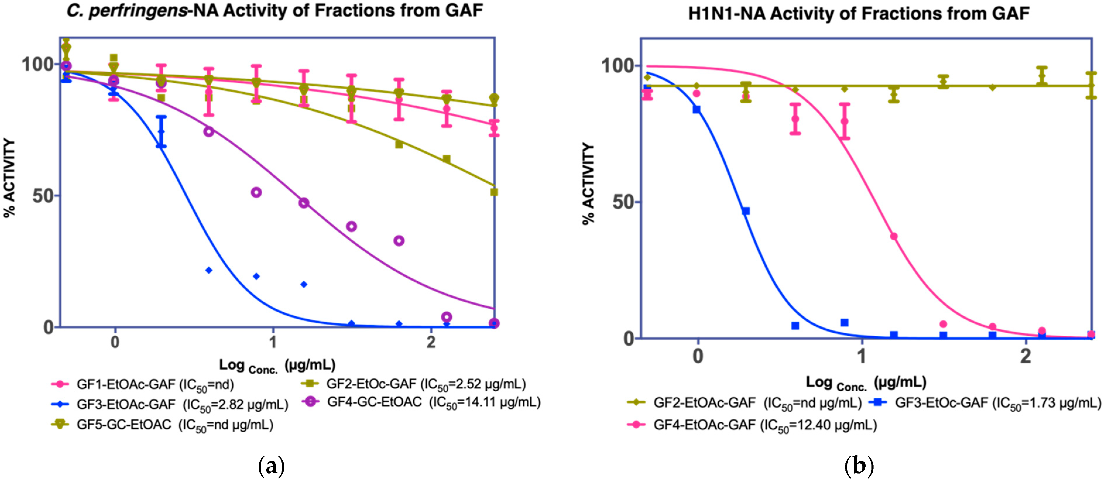 Molecules 27 00949 g002
