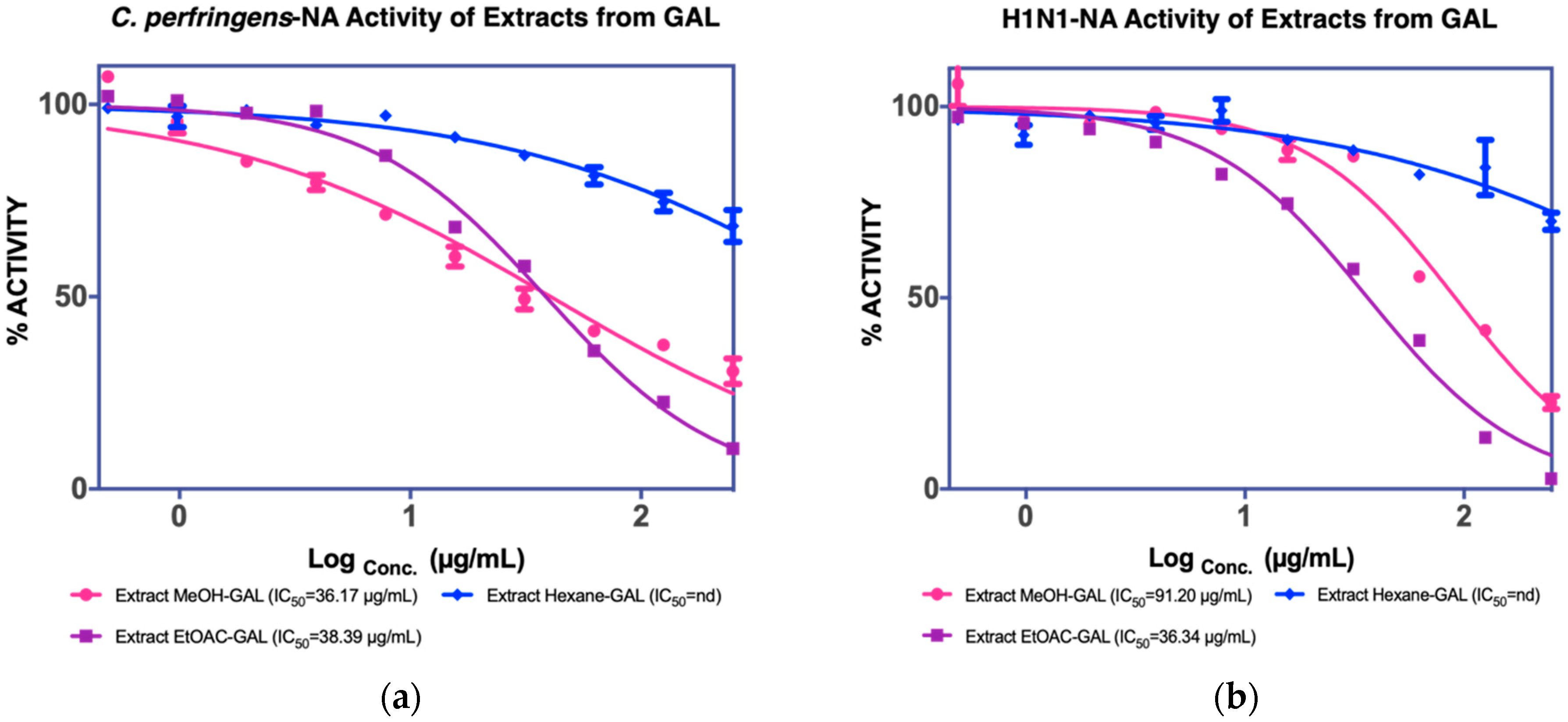 Molecules 27 00949 g004