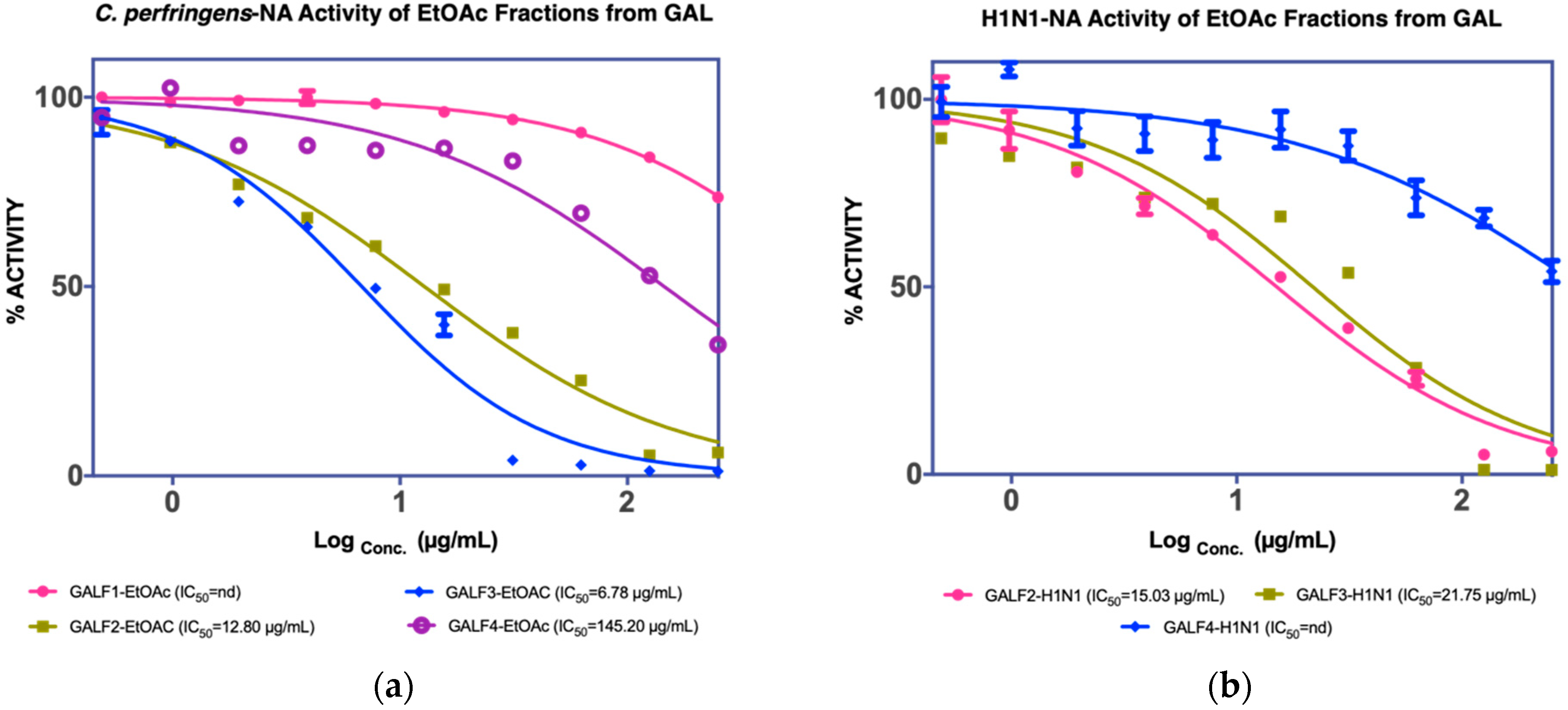 Molecules 27 00949 g005