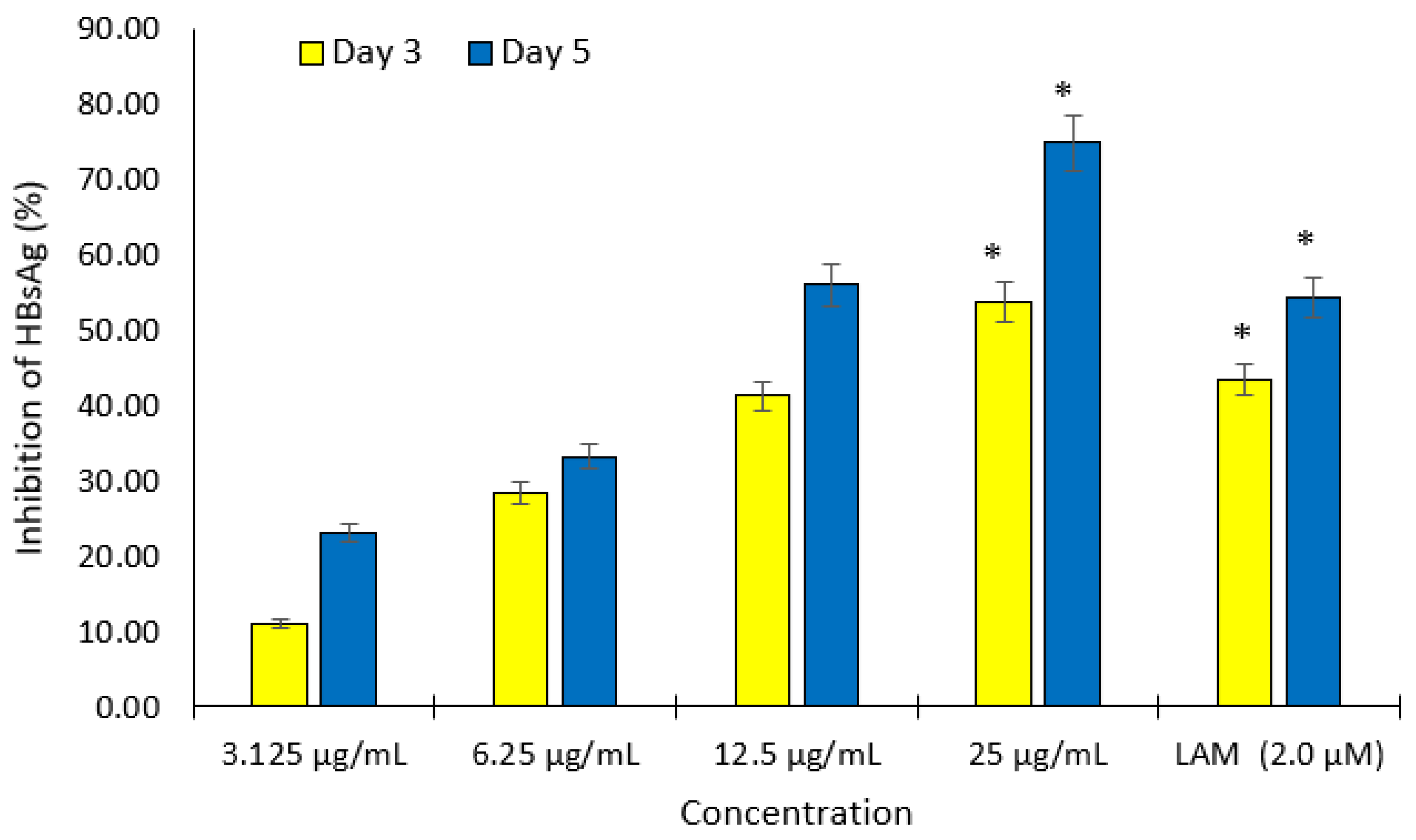Molecules 27 00952 g002