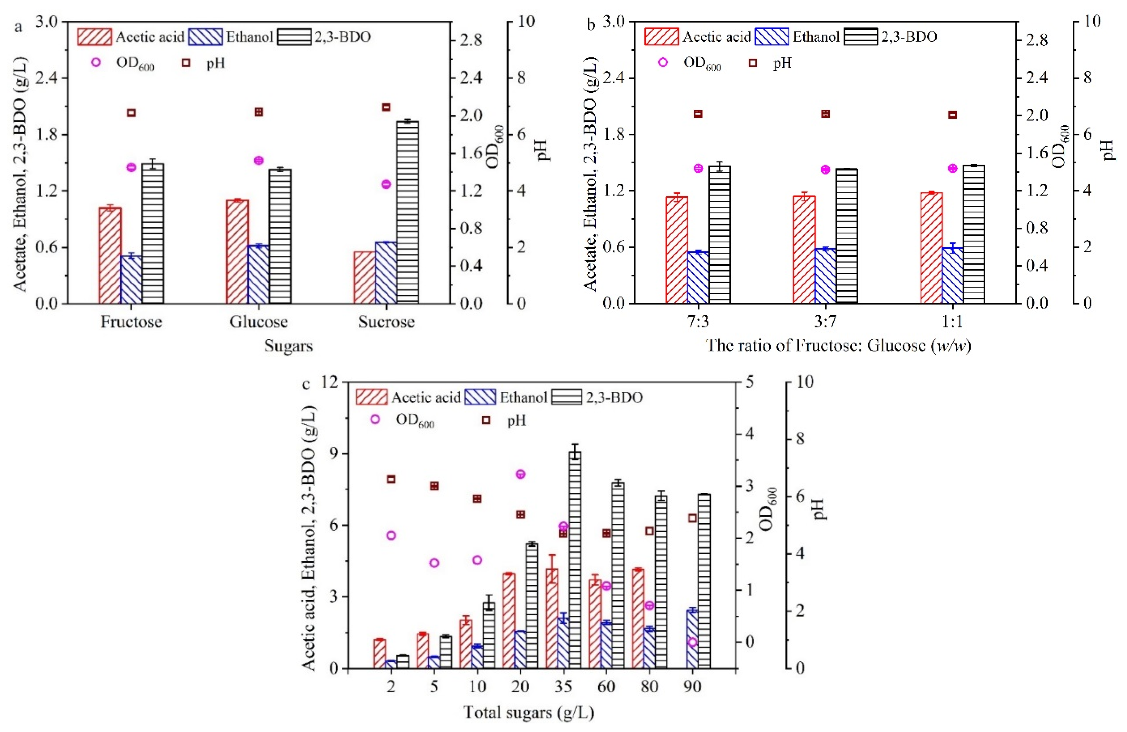 Molecules 27 00954 g001