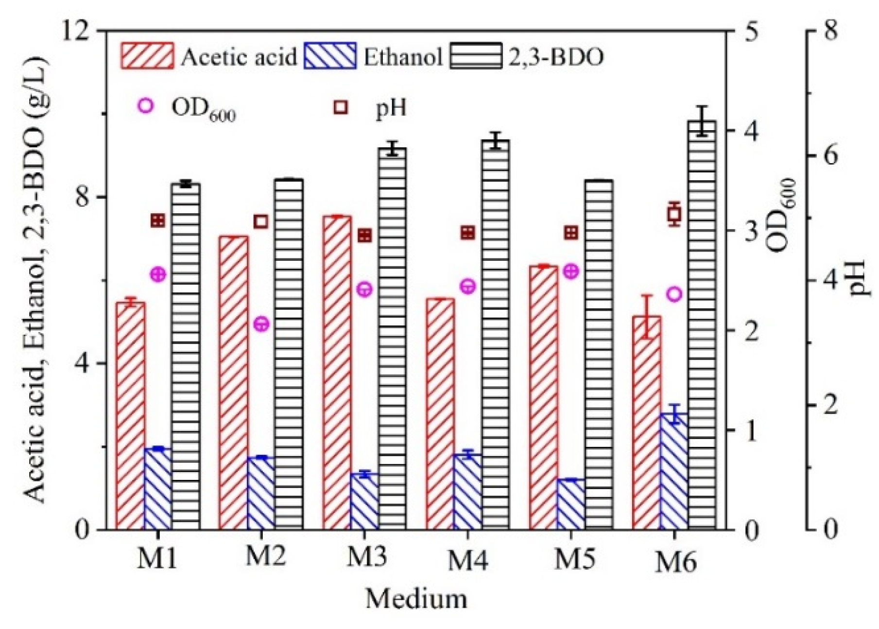 Molecules 27 00954 g002