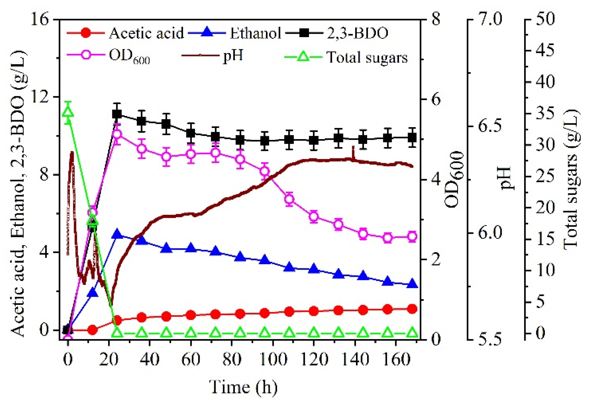Molecules 27 00954 g003