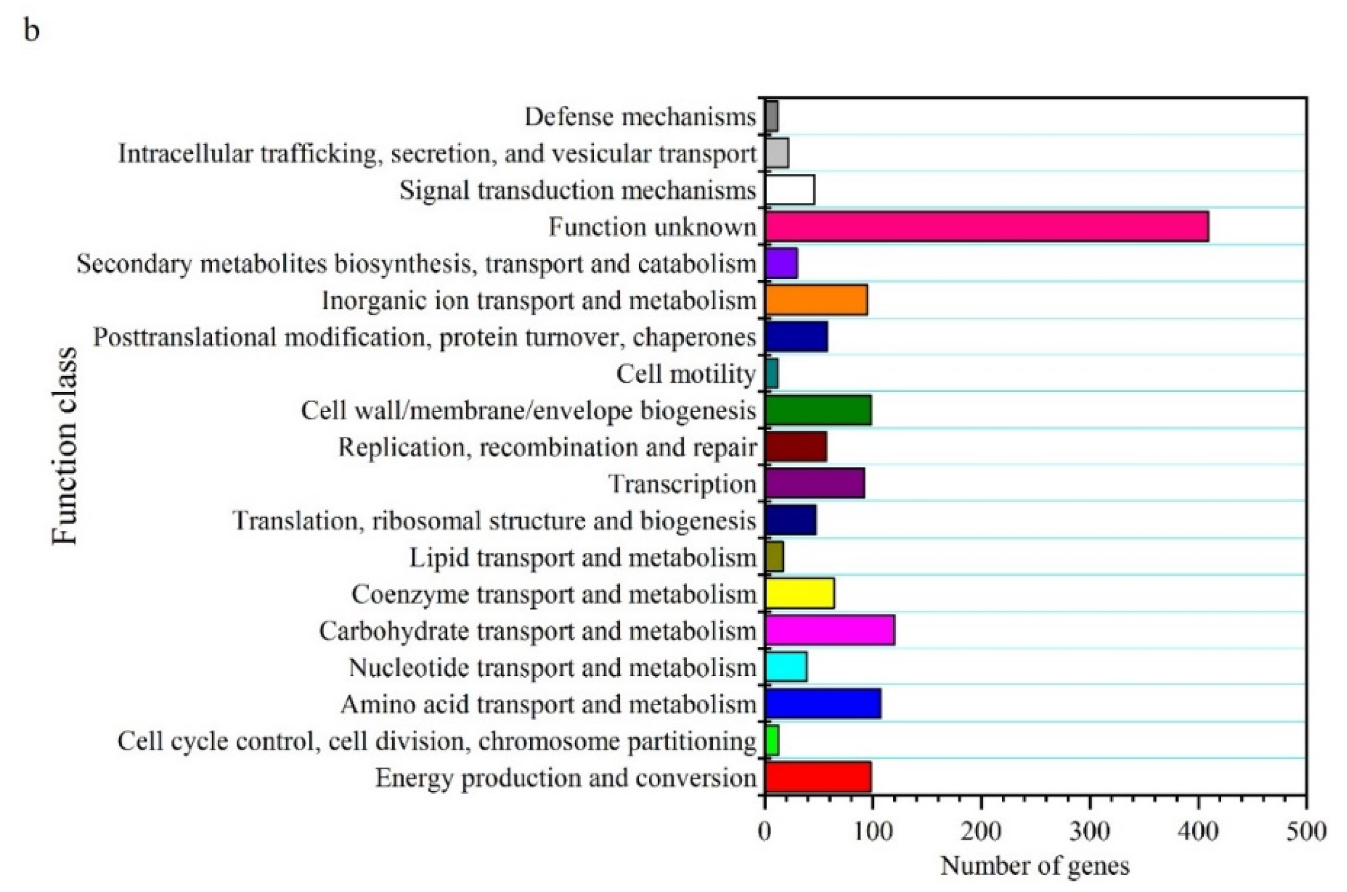 Molecules 27 00954 g004b Molecules 27 00954 g004b