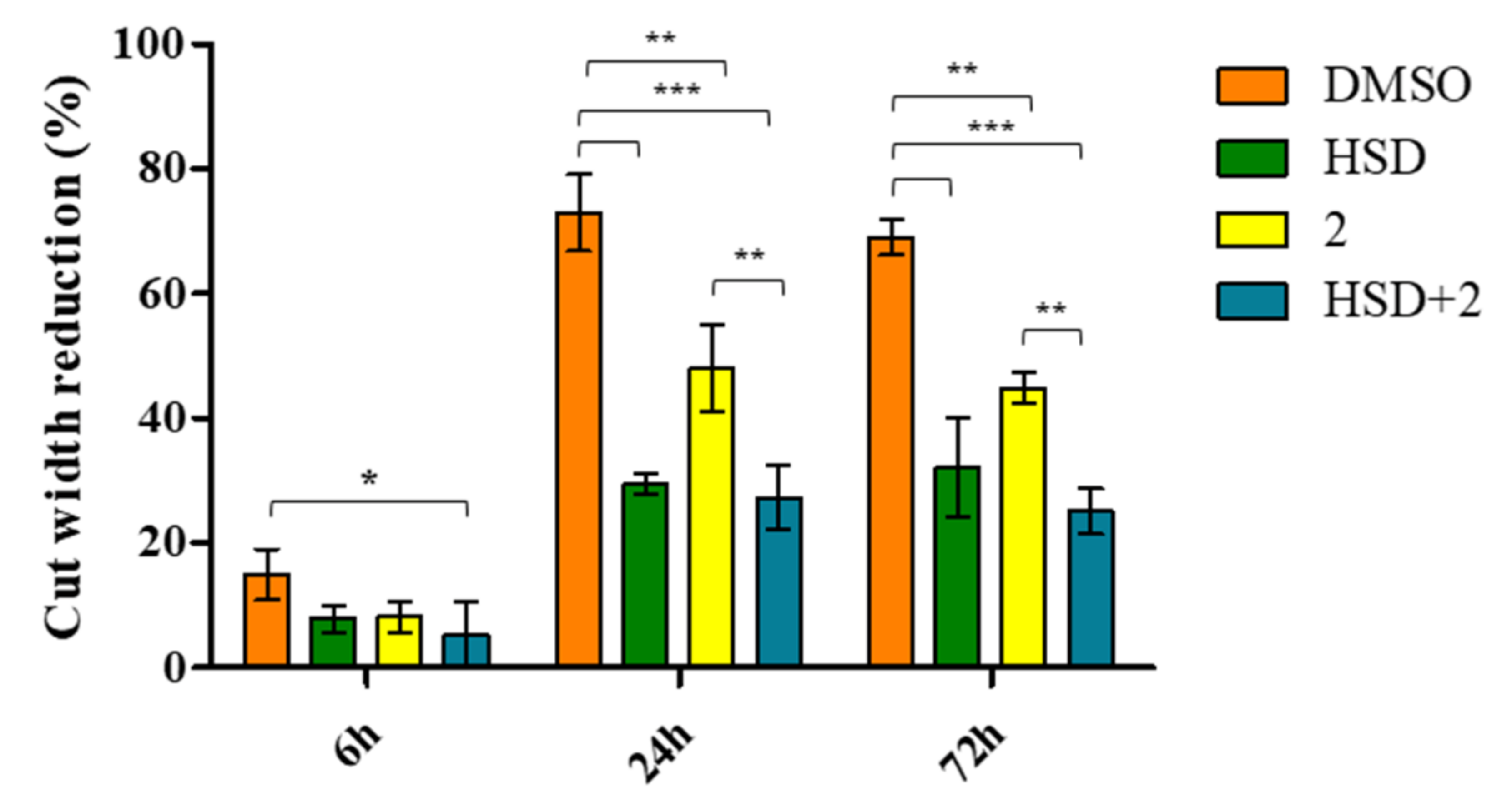 Molecules 27 00957 g012