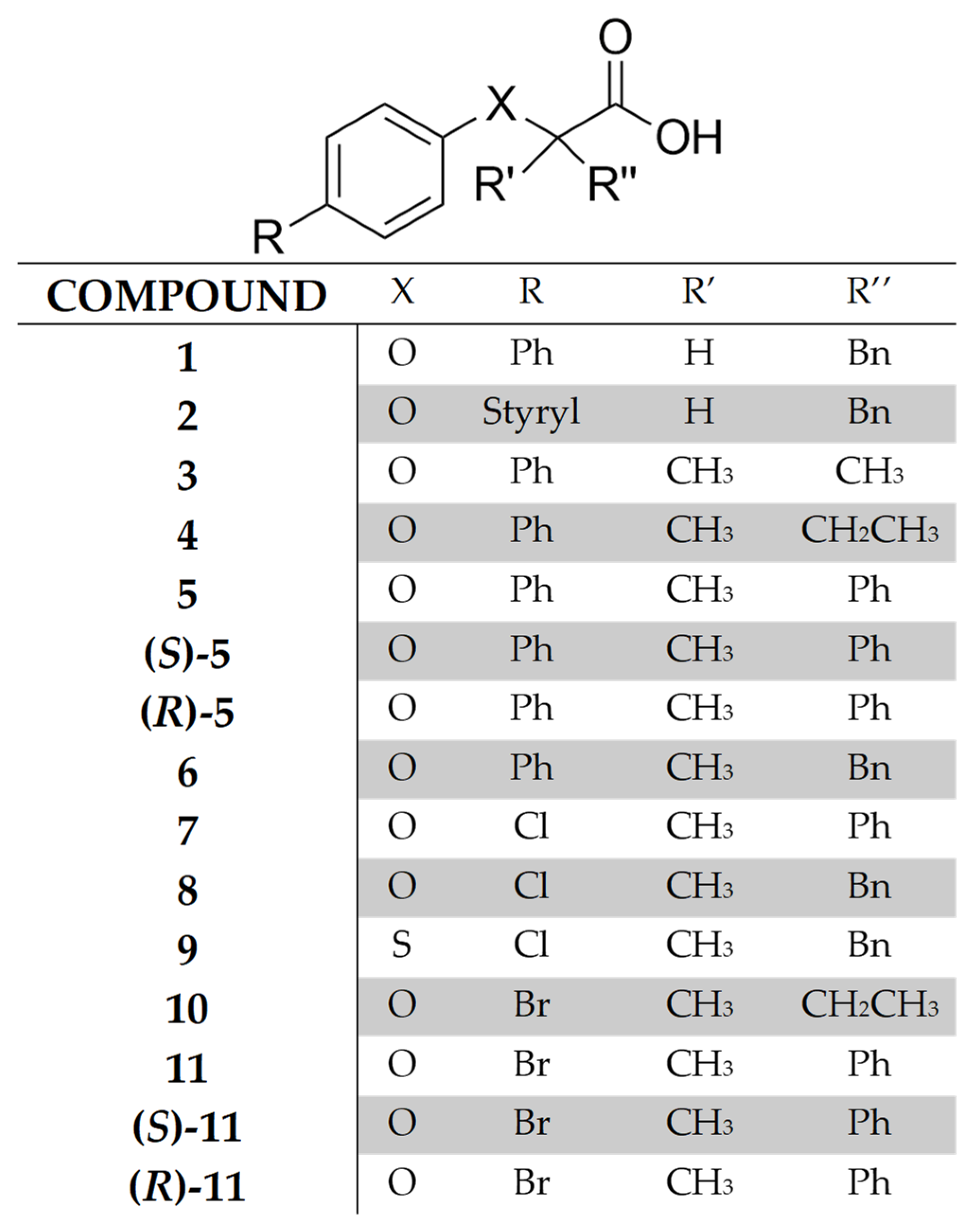 Molecules 27 00958 g002