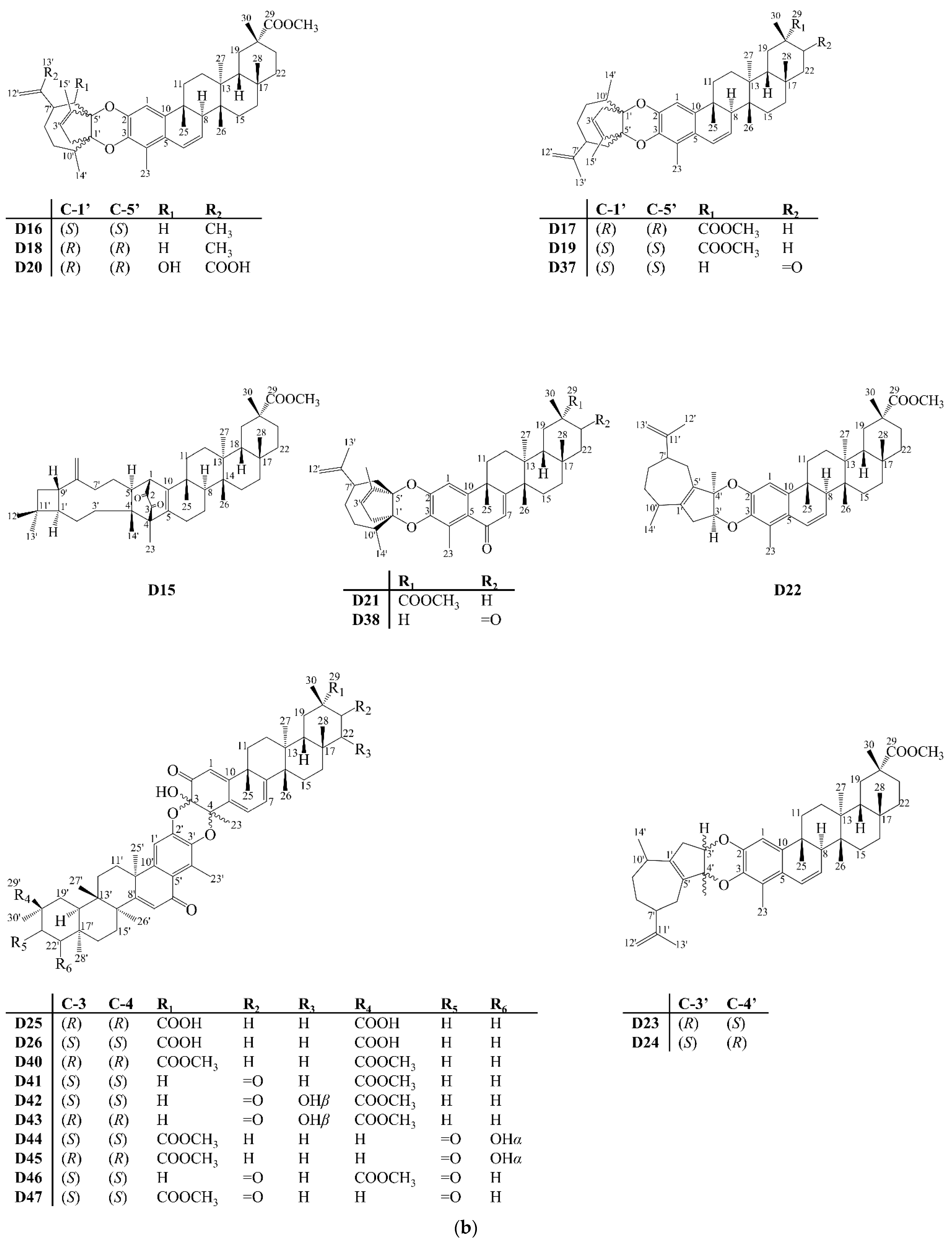 Molecules 27 00959 g007b