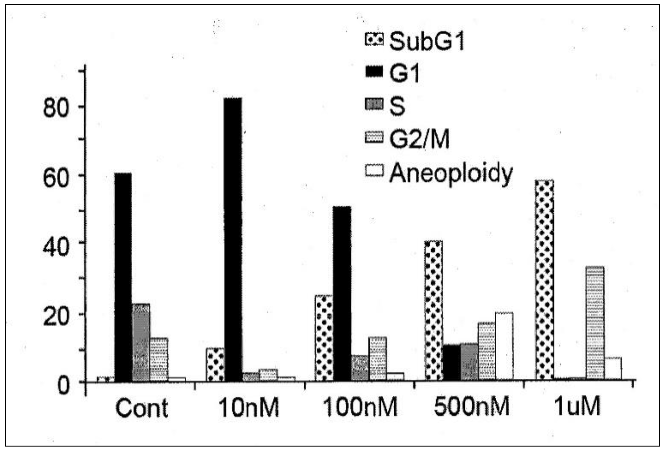 Molecules 27 00961 g003