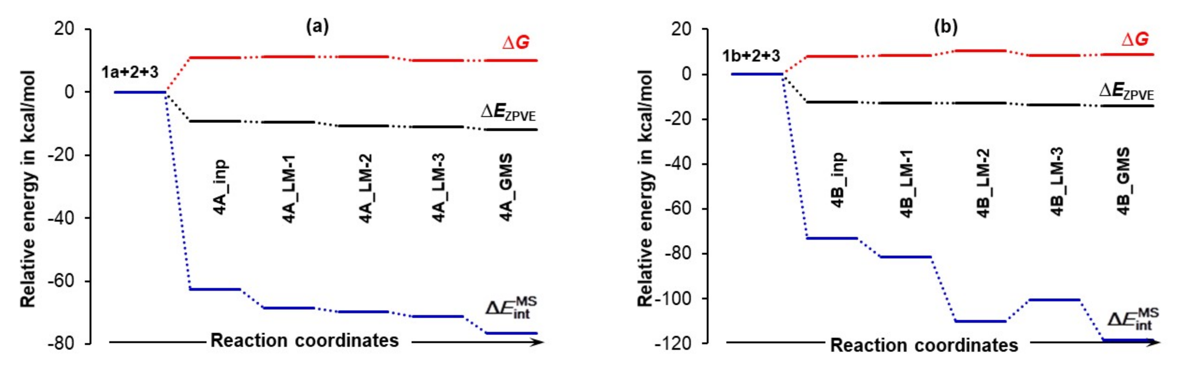 Molecules 27 00962 g007