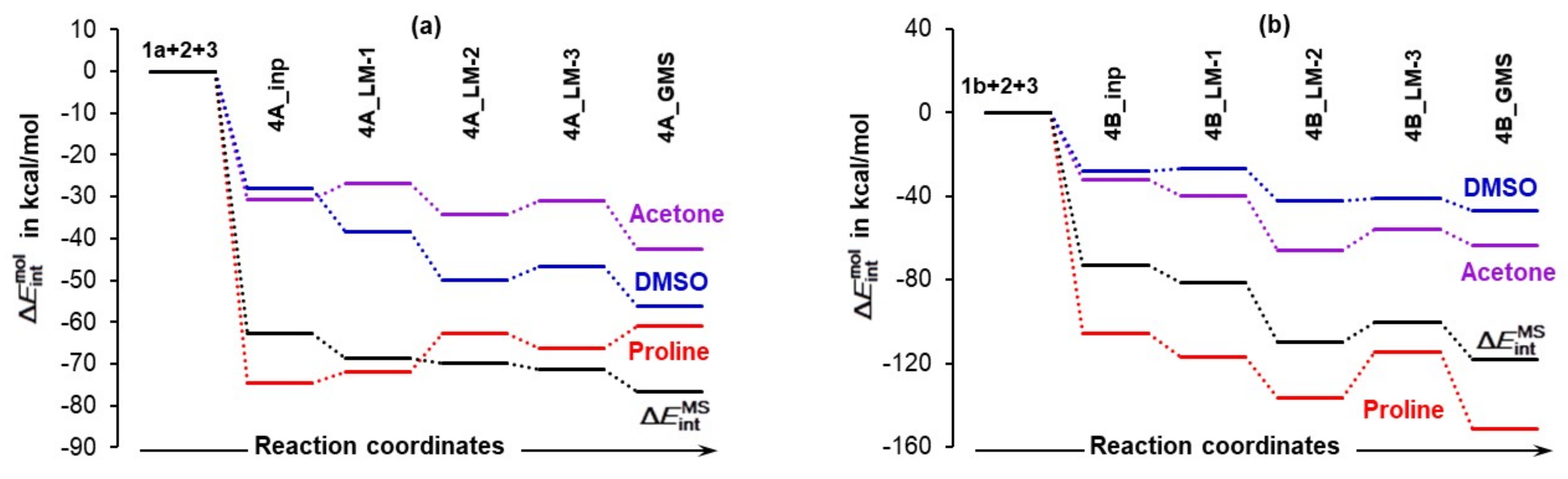 Molecules 27 00962 g008