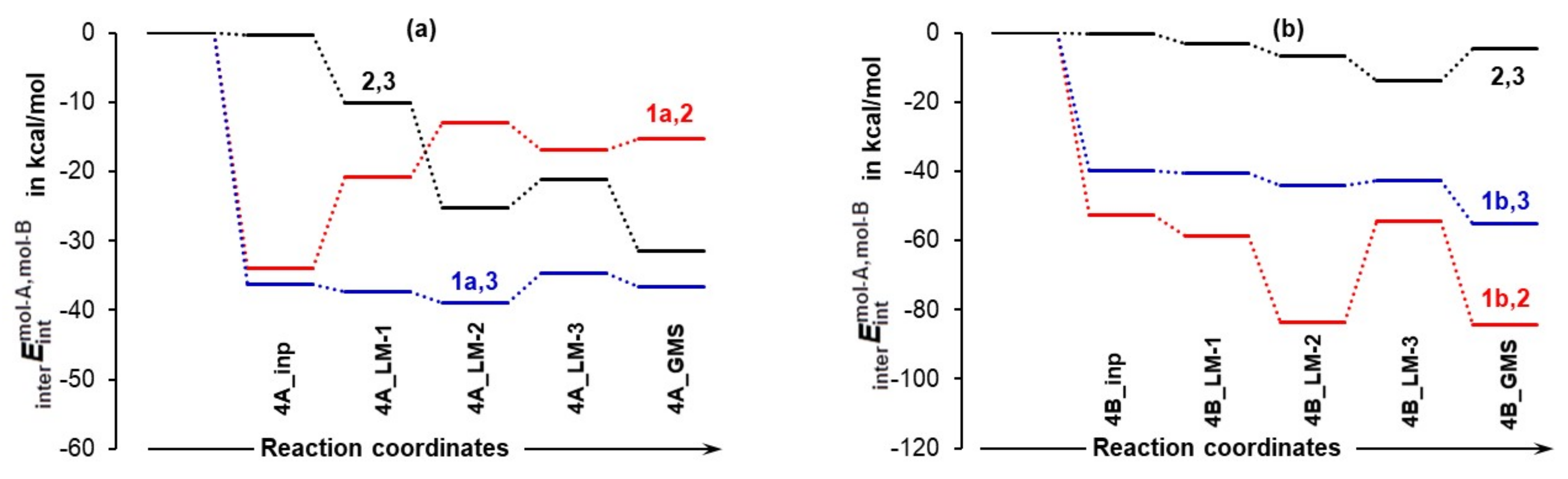 Molecules 27 00962 g009