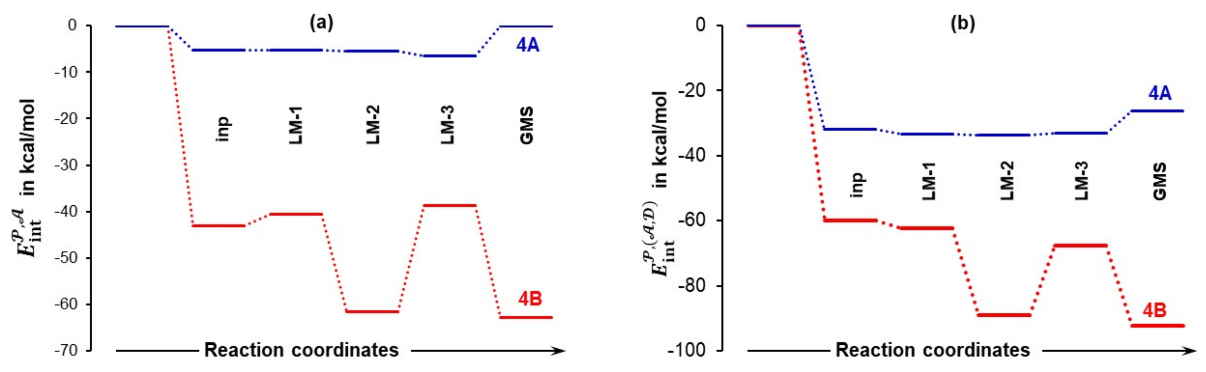 Molecules 27 00962 g010