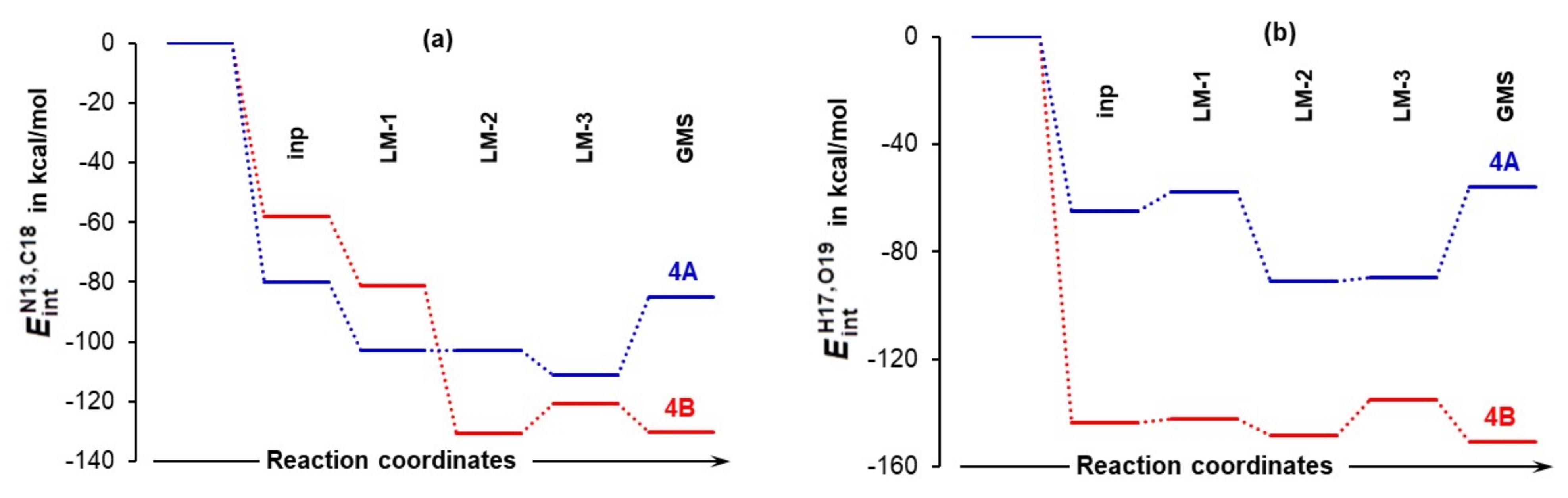 Molecules 27 00962 g011