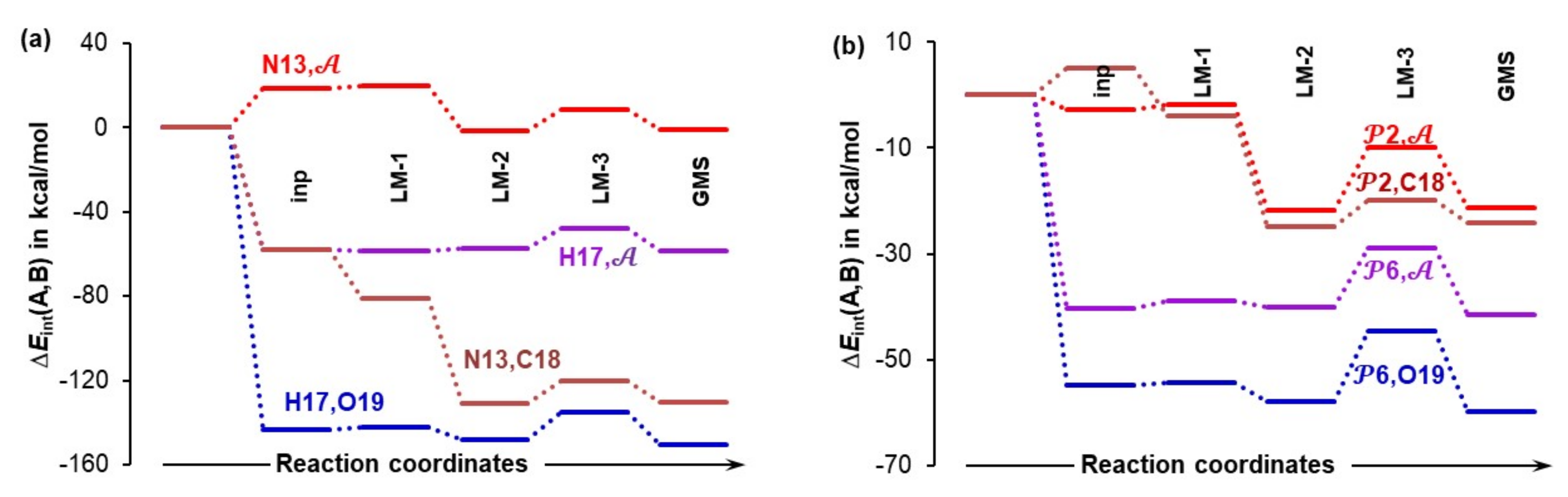 Molecules 27 00962 g012