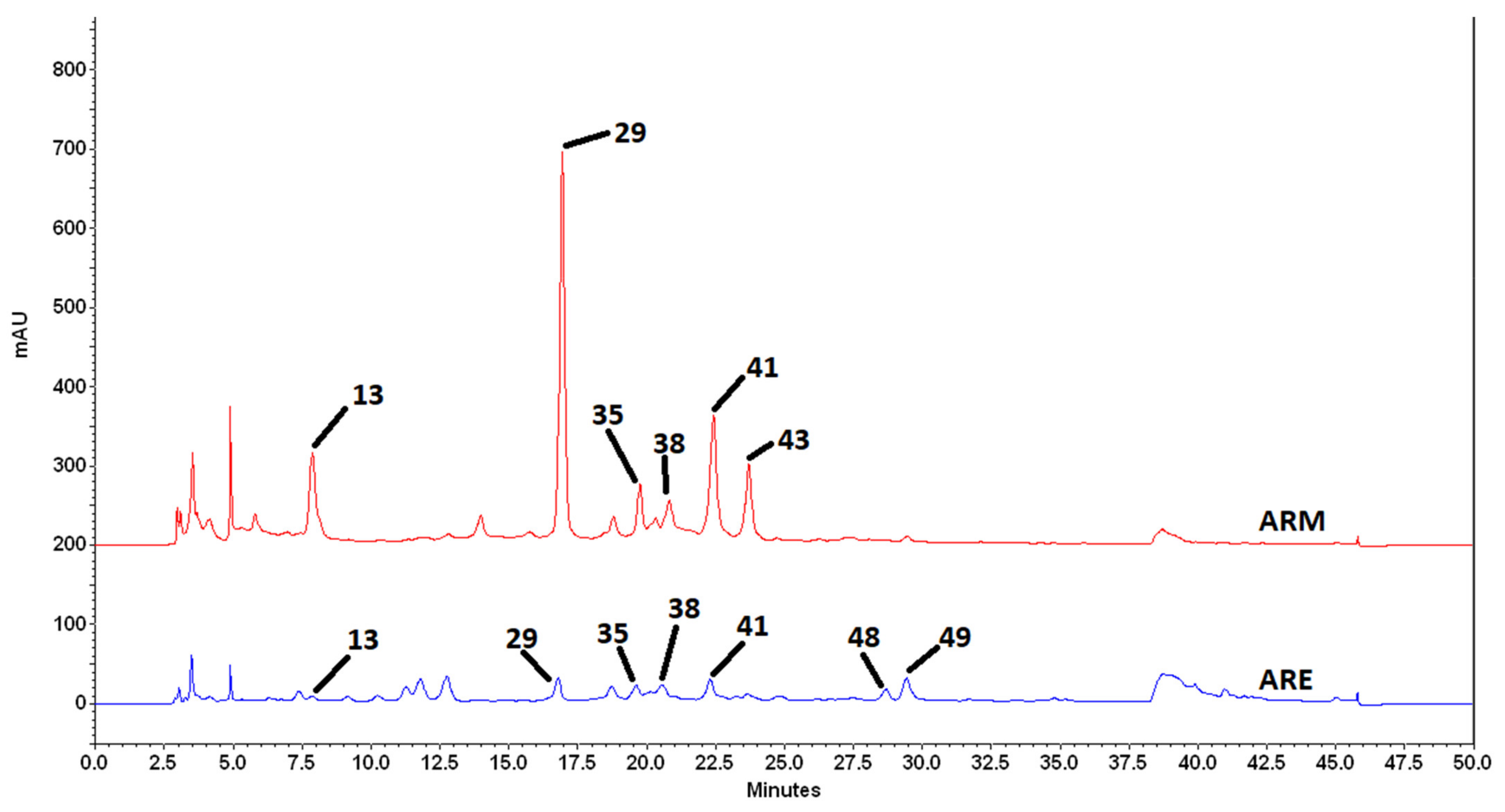 Molecules 27 00963 g004