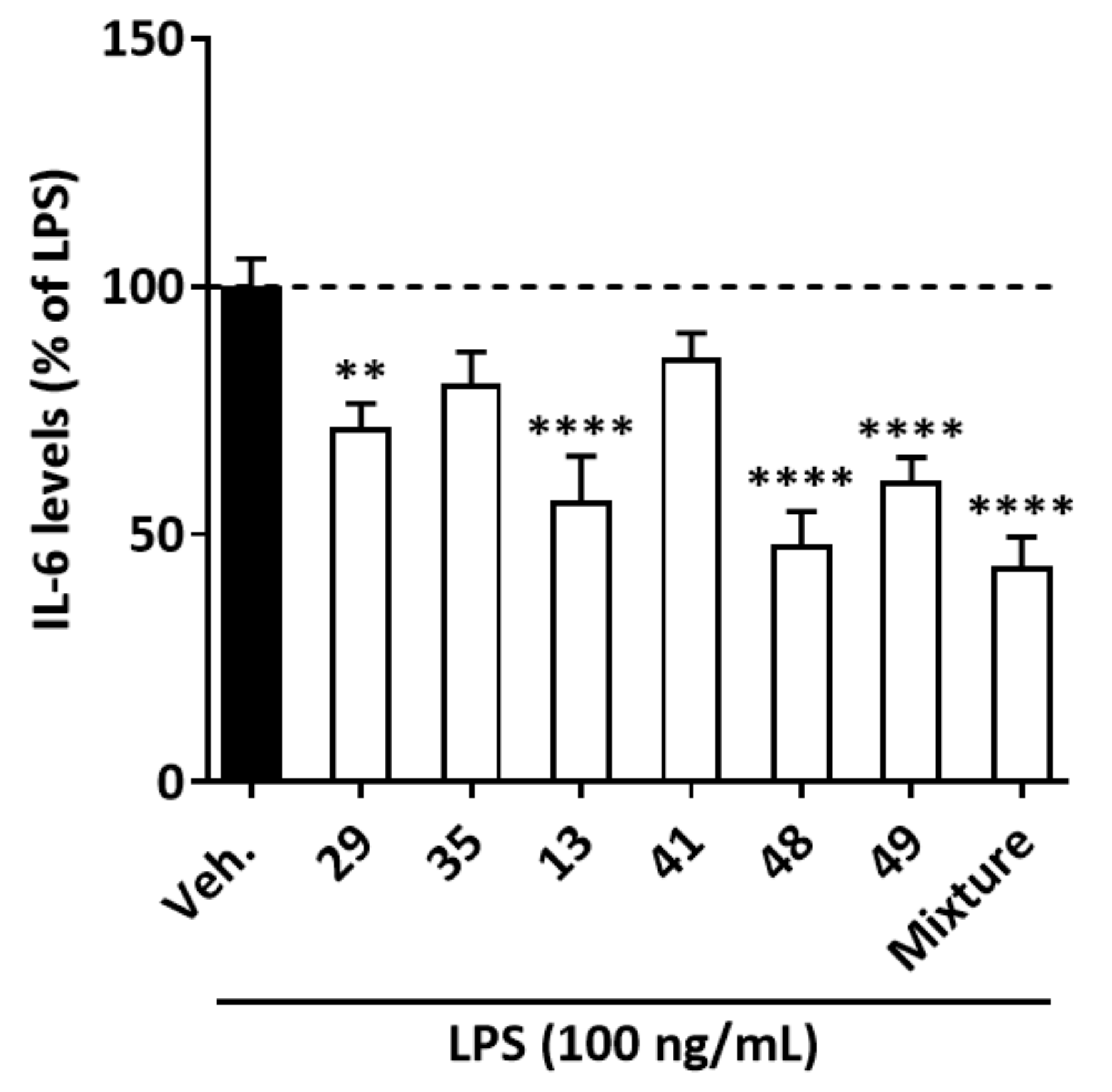 Molecules 27 00963 g005