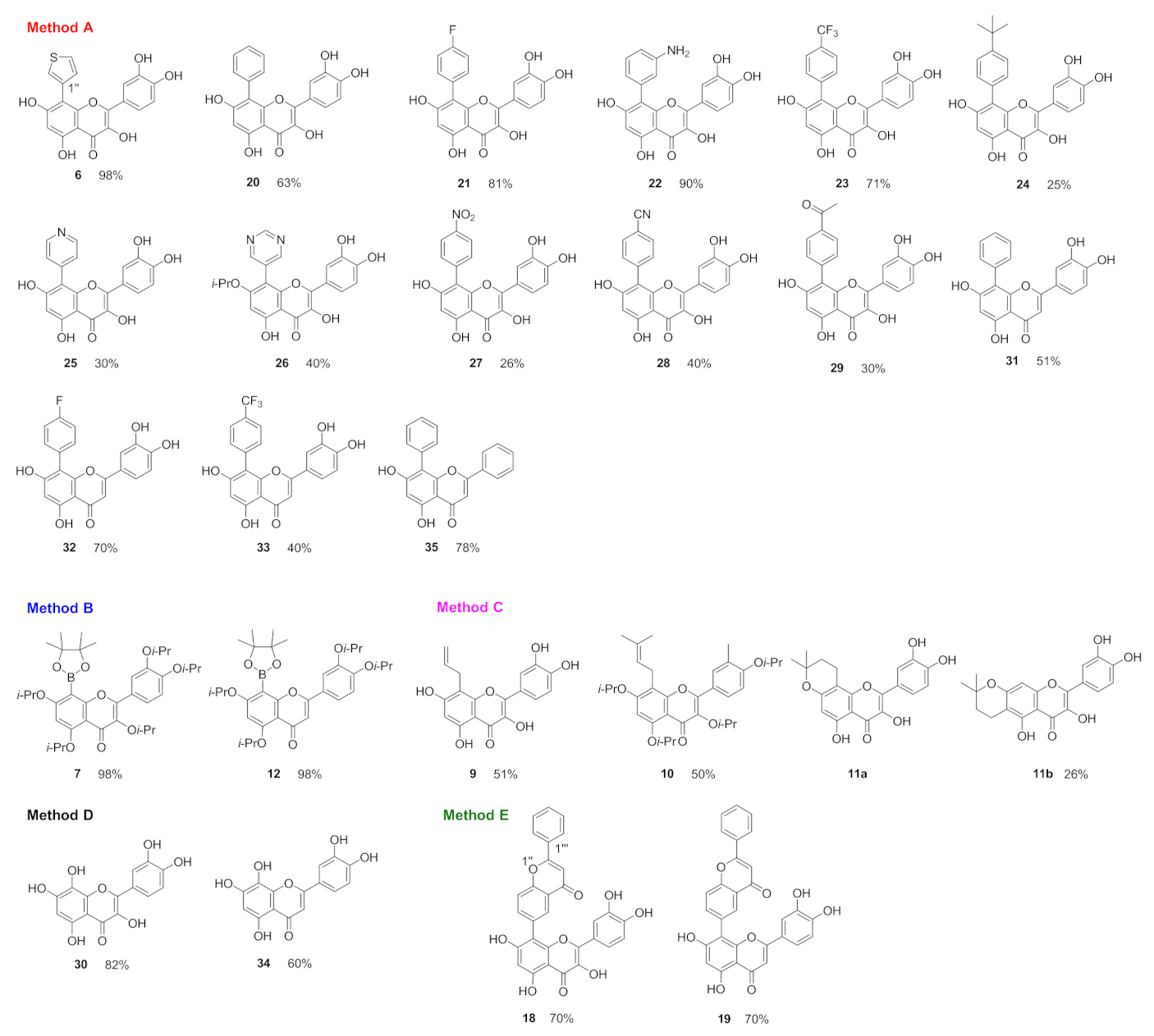 Molecules 27 00967 g002