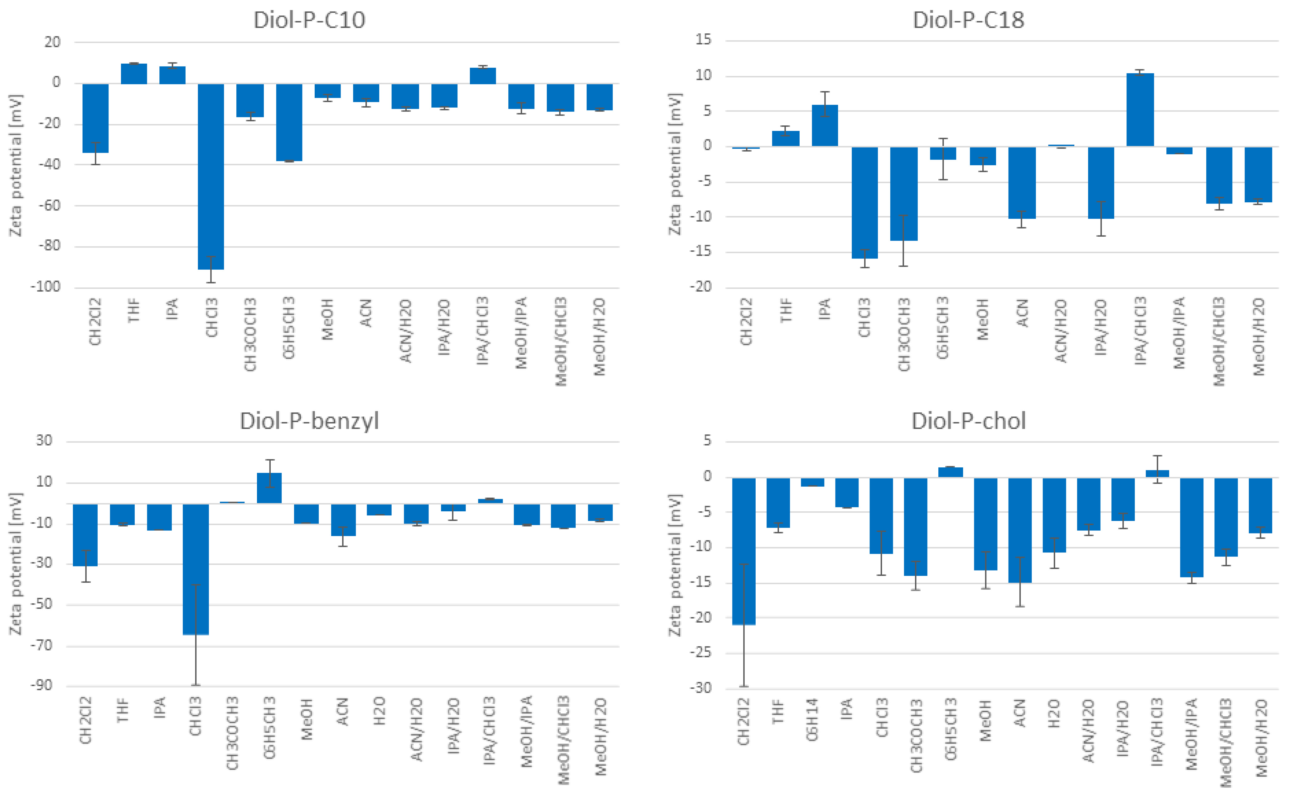 Molecules 27 00968 g001