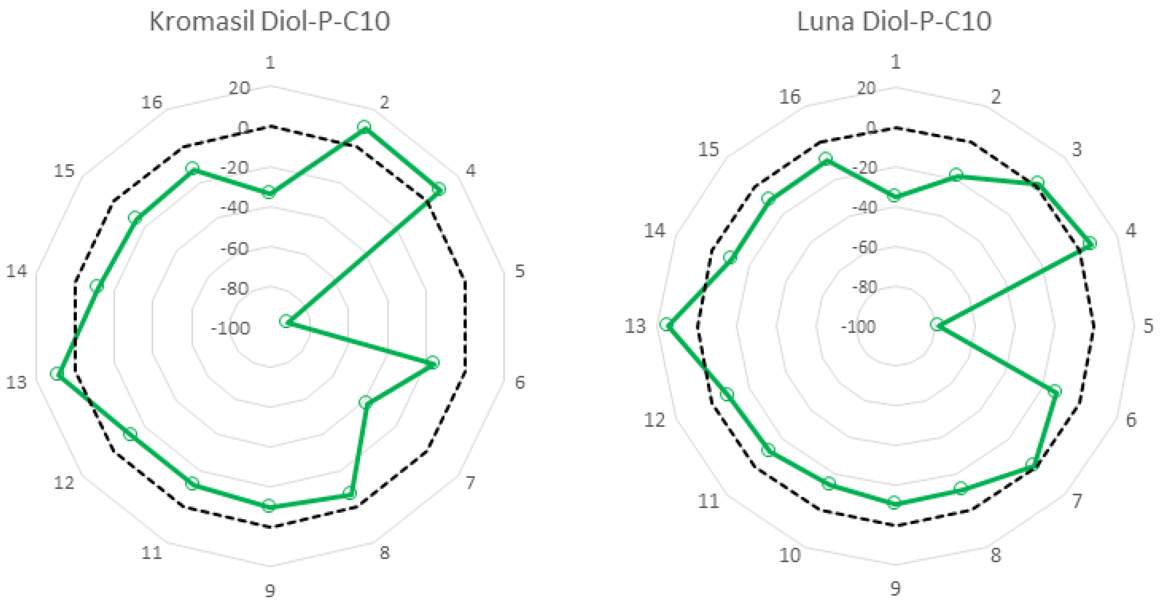 Molecules 27 00968 g002