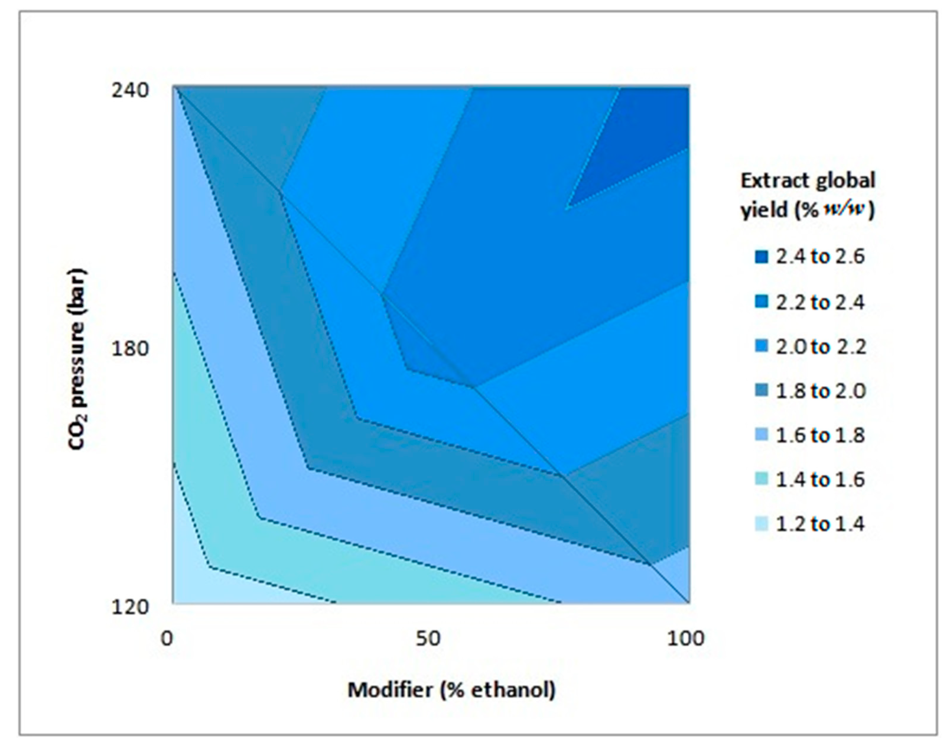 Molecules 27 00970 g001