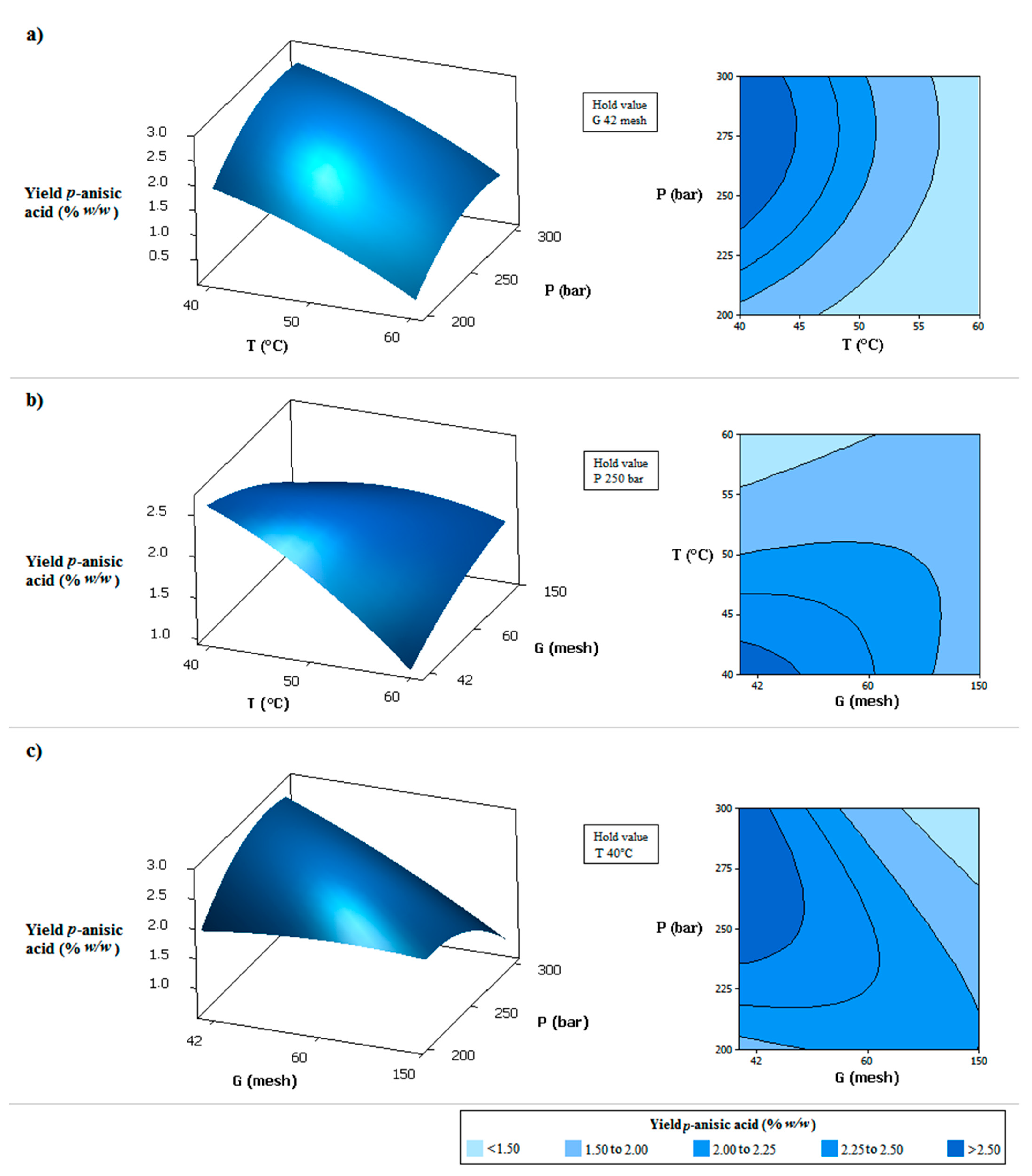 Molecules 27 00970 g002