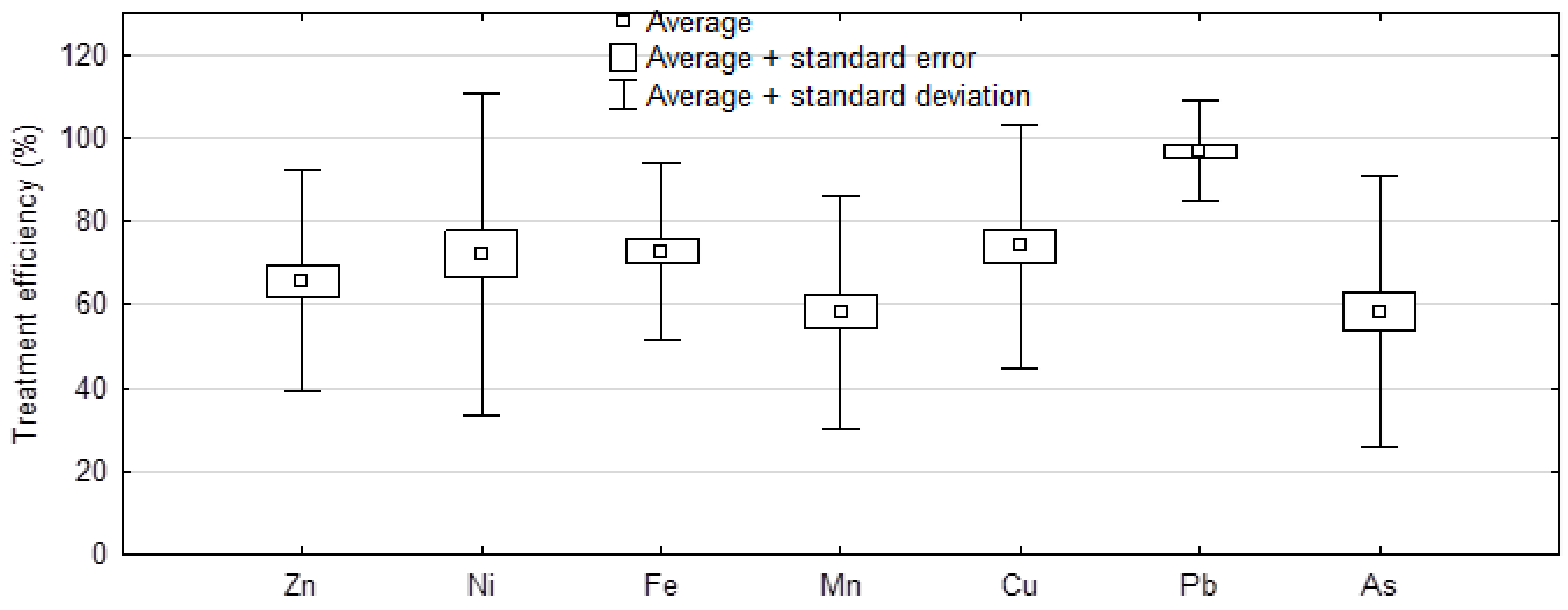 Molecules 27 00972 g002