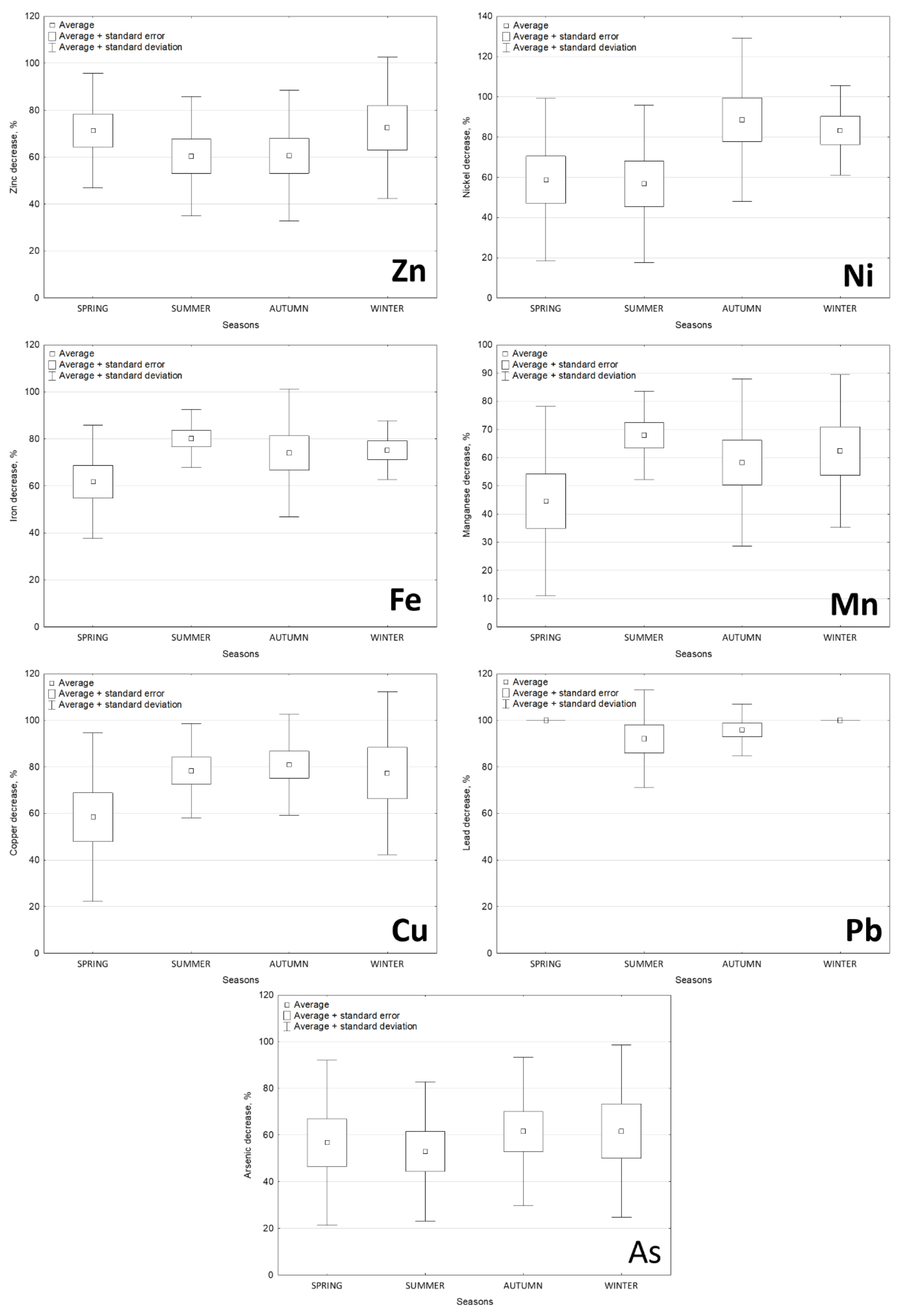 Molecules 27 00972 g003
